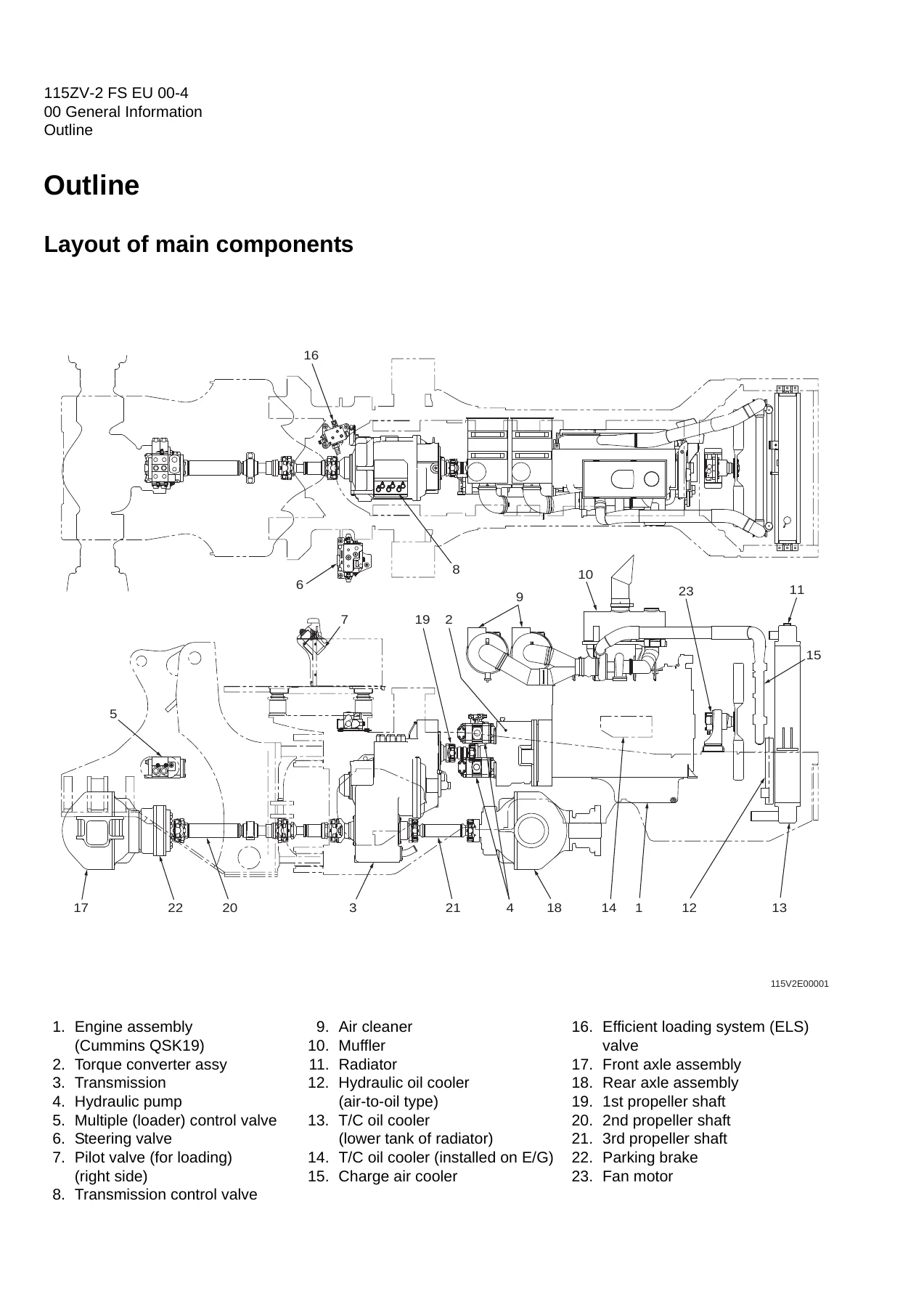Kawasaki 115ZV-2 Wheel Loader Shop Manual - General Information, Functions & Structure (93216-00462) - Image 2