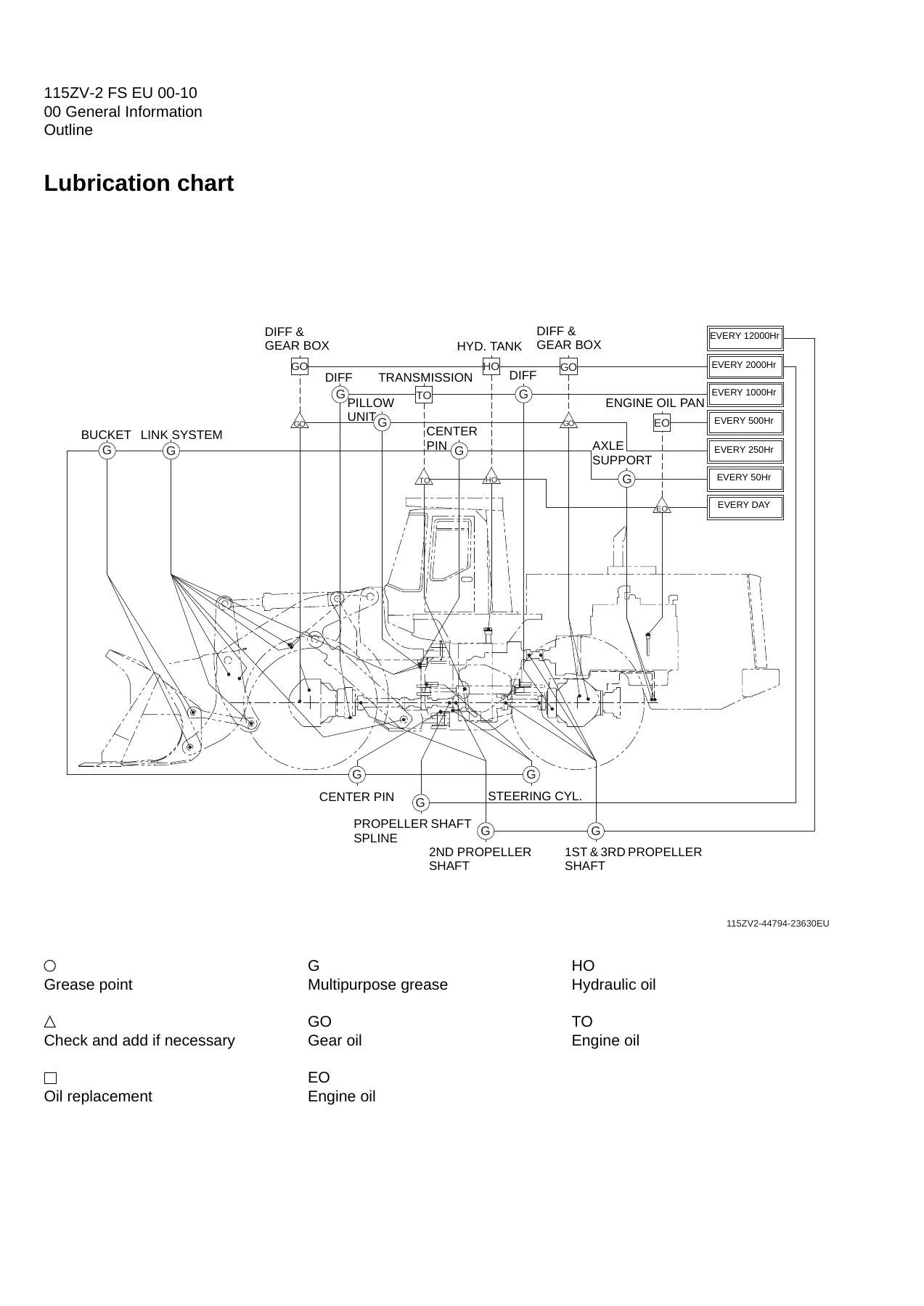 Kawasaki 115ZV-2 Wheel Loader Shop Manual - General Information, Functions & Structure (93216-00462) - Image 3