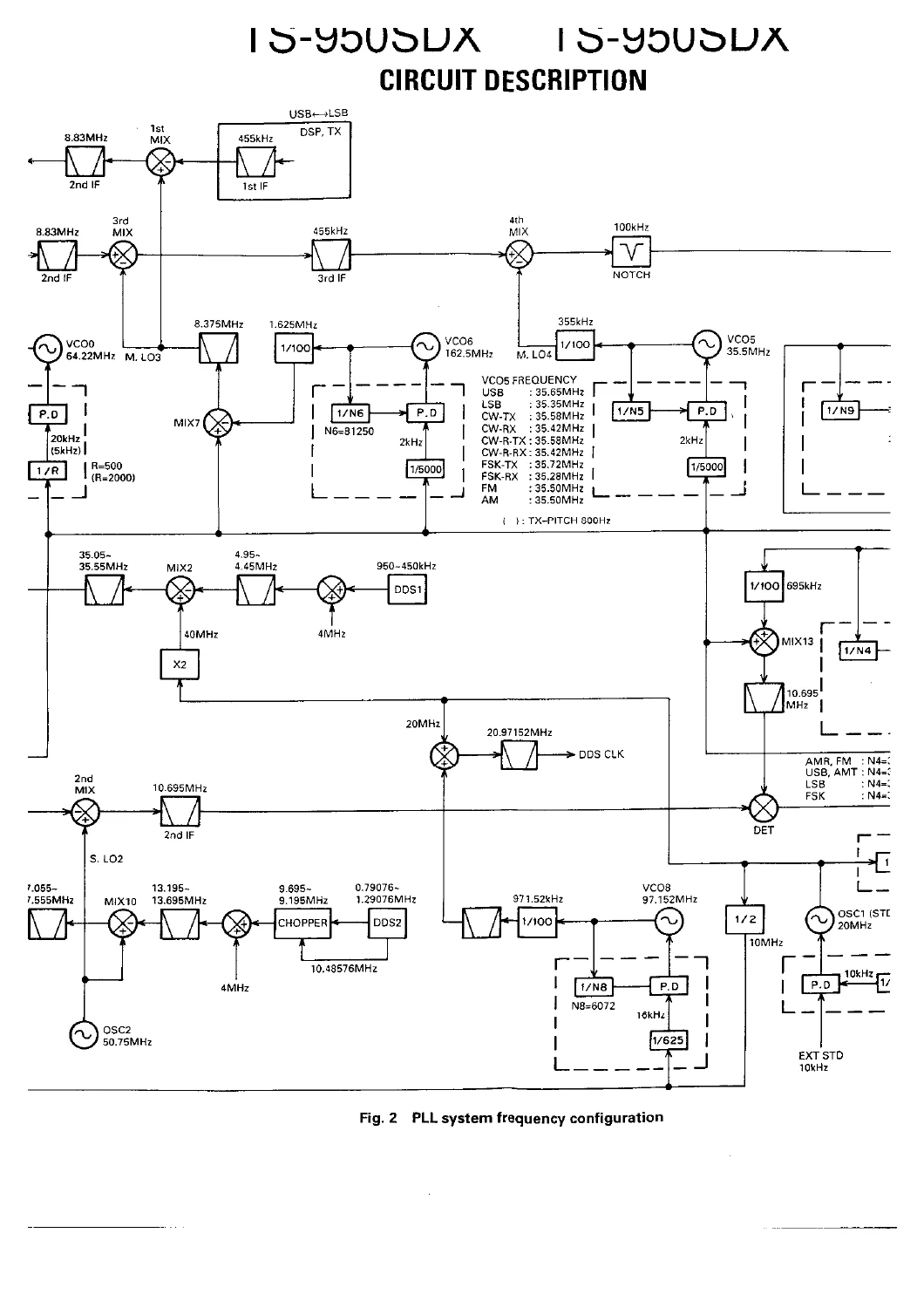 Kenwood TS-950SDX HF Transceiver Service Manual - Full Workshop PDF - Image 2