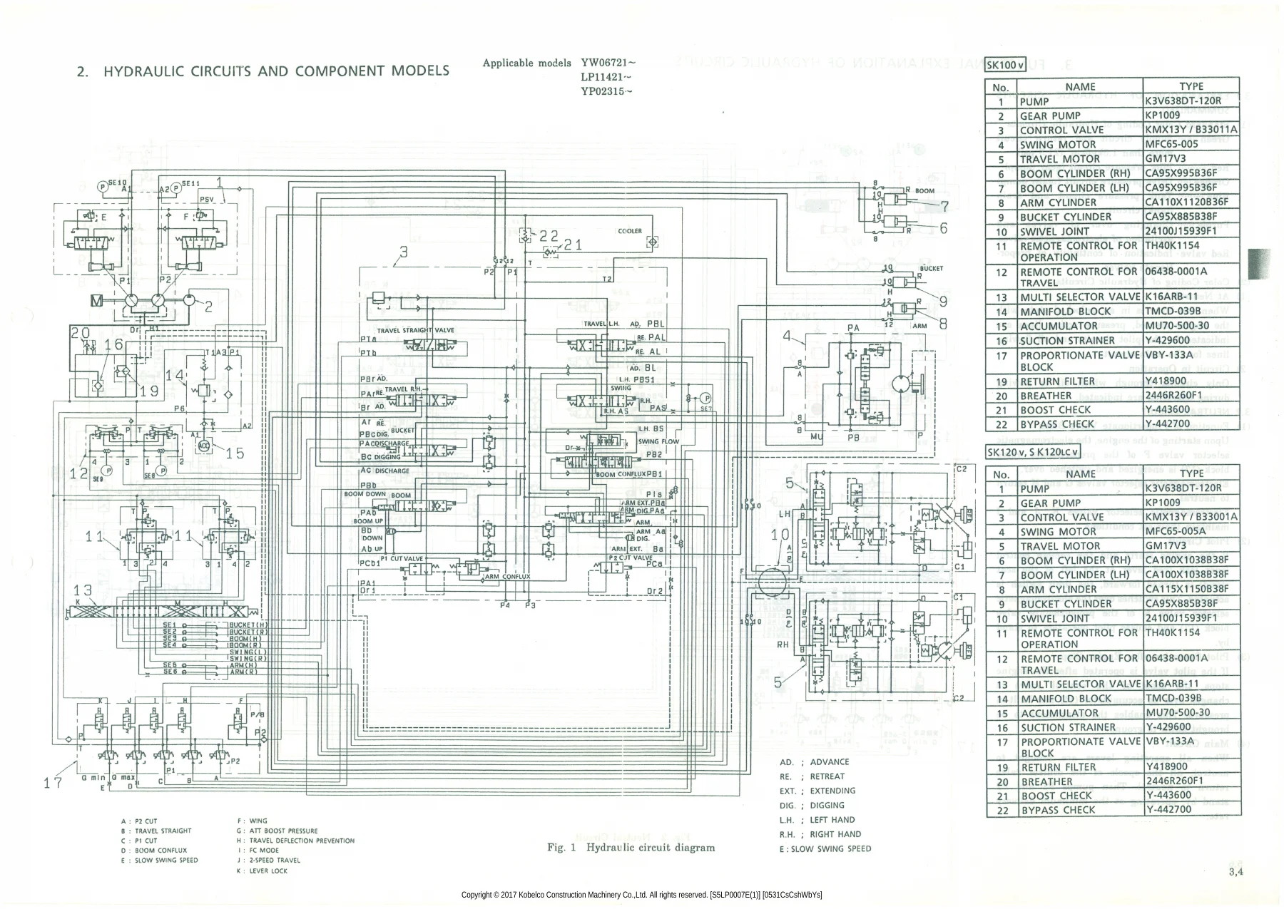 Kobelco SK100V SK120V SK120LCV Hydraulic Excavator Shop Manual - Image 3