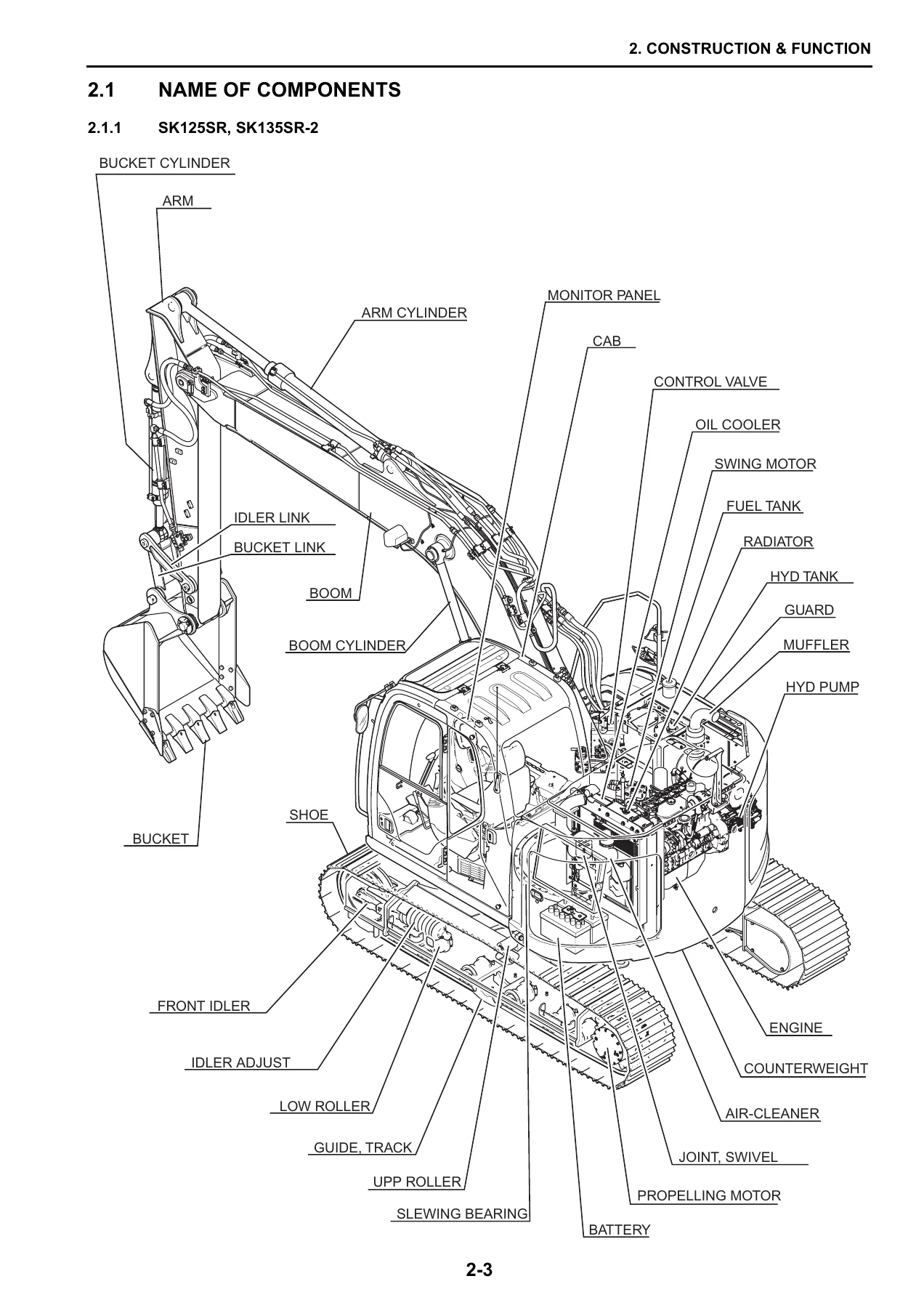 Kobelco SK125SR SK135SR-2 SK135SRLC-2 Hydraulic Excavator Training Text Manual - Complete PDF - Image 2