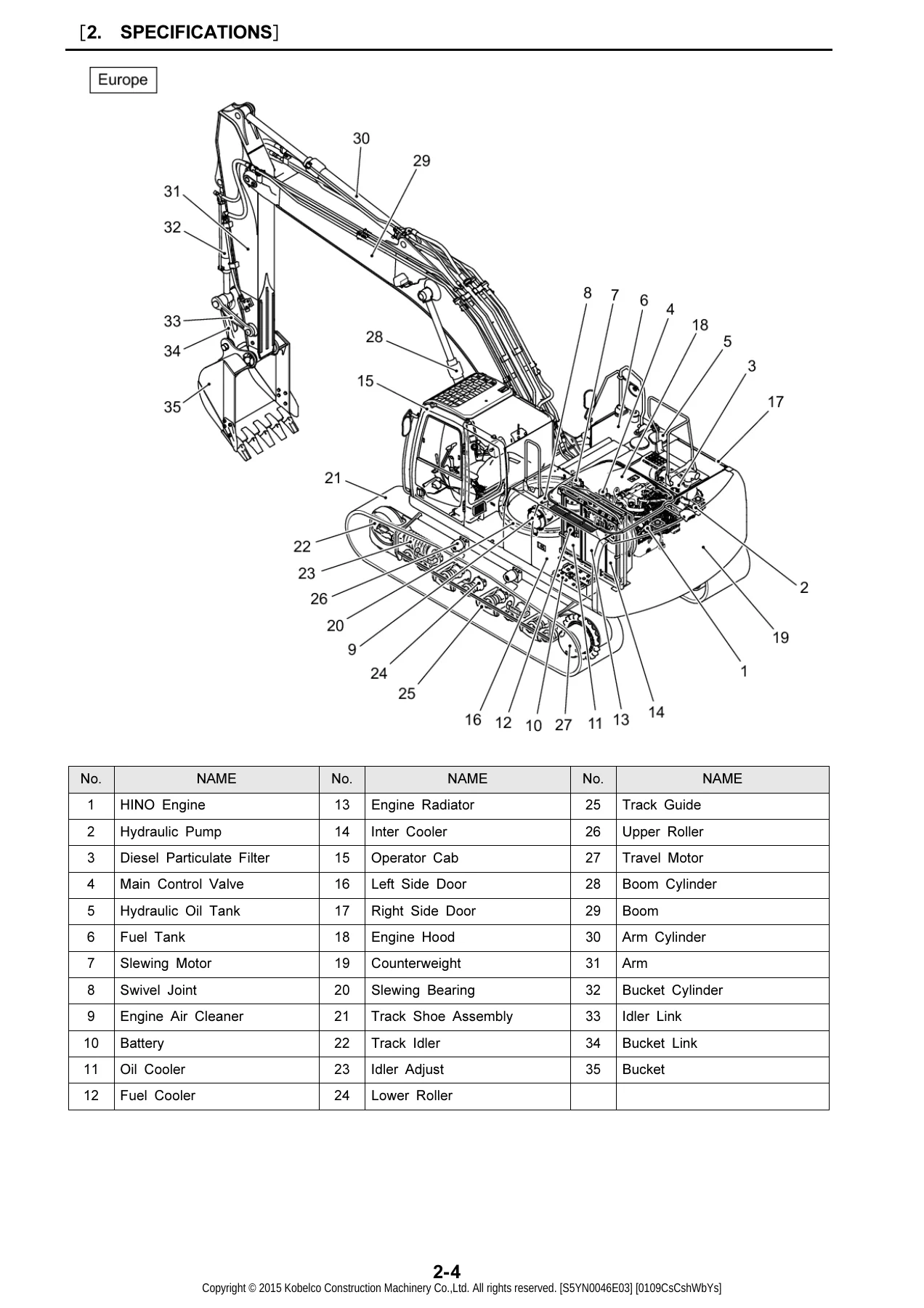 Kobelco SK210LC-9 Hydraulic Excavator Shop Manual 2013 Full PDF Repair Guide - Image 2