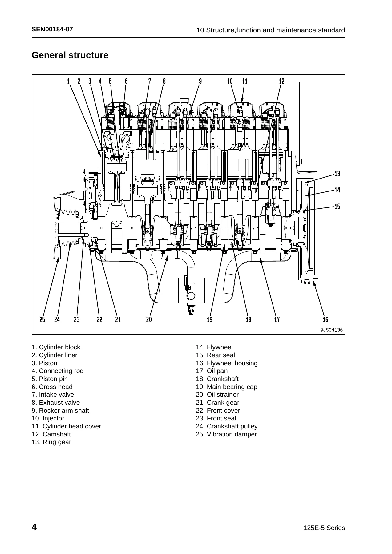 Komatsu 125E-5 Series Engine Shop Manual SEN00177-16 – SAA6D125E-5 Diesel Repair PDF - Image 3