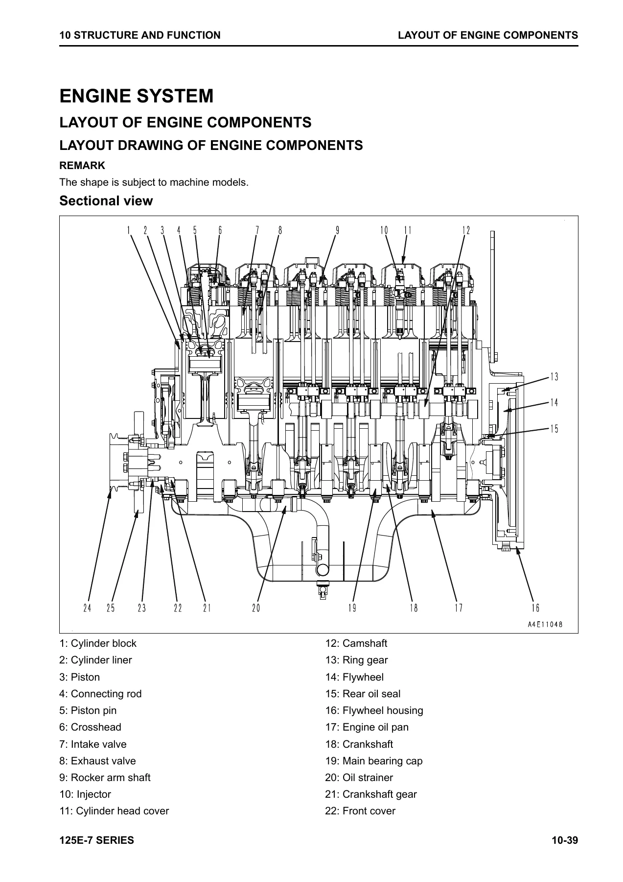 Komatsu 125E-7 Series SAA6D125E-7 Engine Shop Manual SEN06495-06 PDF Download - Image 2