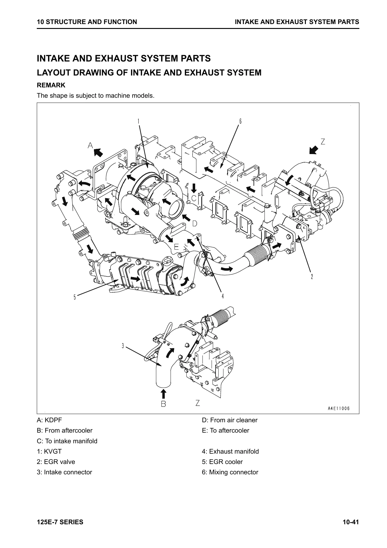 Komatsu 125E-7 Series SAA6D125E-7 Engine Shop Manual SEN06495-06 PDF Download - Image 3