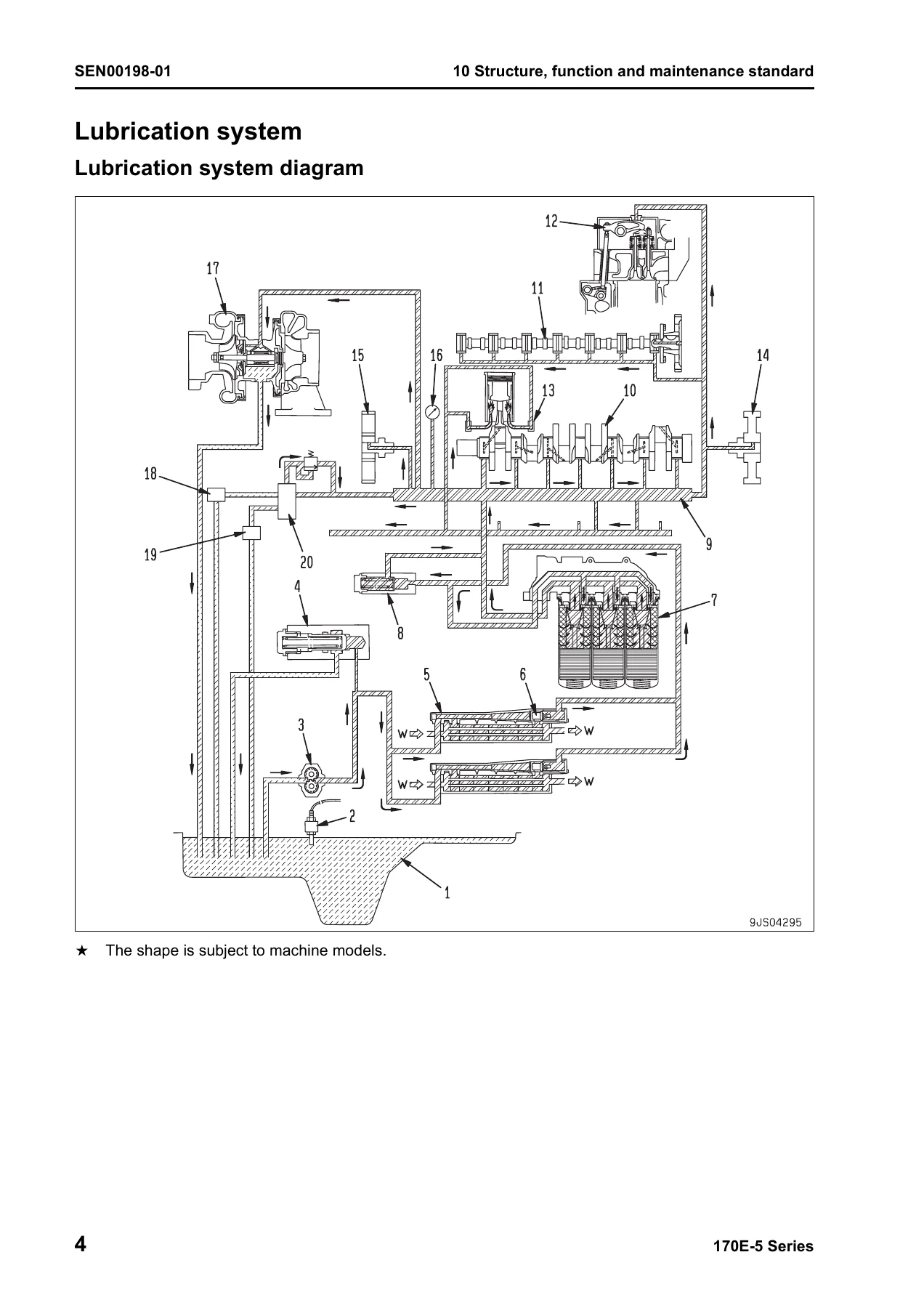 Komatsu 170E-5 Series Engine Shop Manual SEN00190-04 – SAA6D170E-5 Repair & Service Guide PDF - Image 3