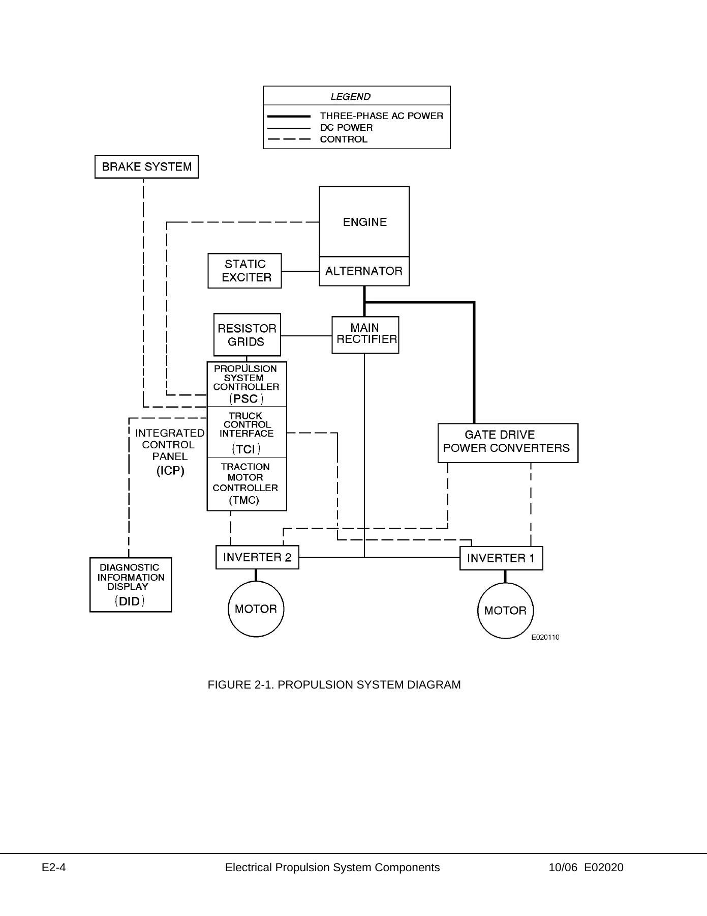 Komatsu 930E-4 Dump Truck Shop Manual PDF - CEBM017904 Complete Service & Repair Download (S/N A30462-A30600) - Image 2