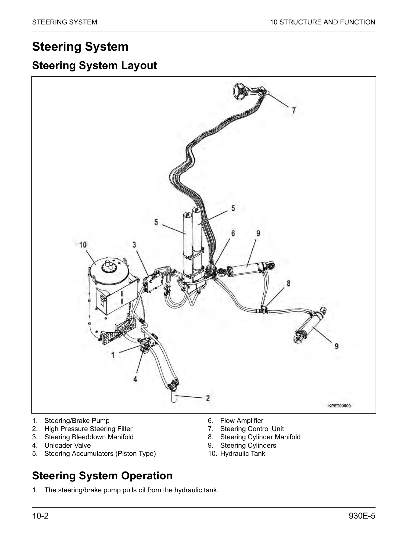 Komatsu 930E-5 Dump Truck Shop Manual - Complete PDF Service & Repair Guide (Serial A40694 & Up) - Image 2