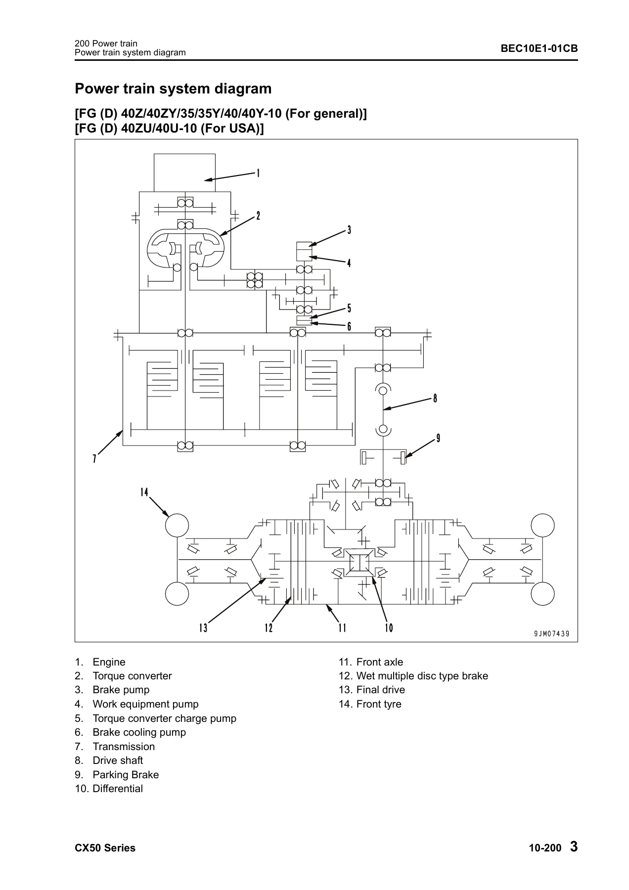 Komatsu CX50 Series Forklift Shop Manual - FG40/FD40/50A Series PDF Repair Guide - Image 2