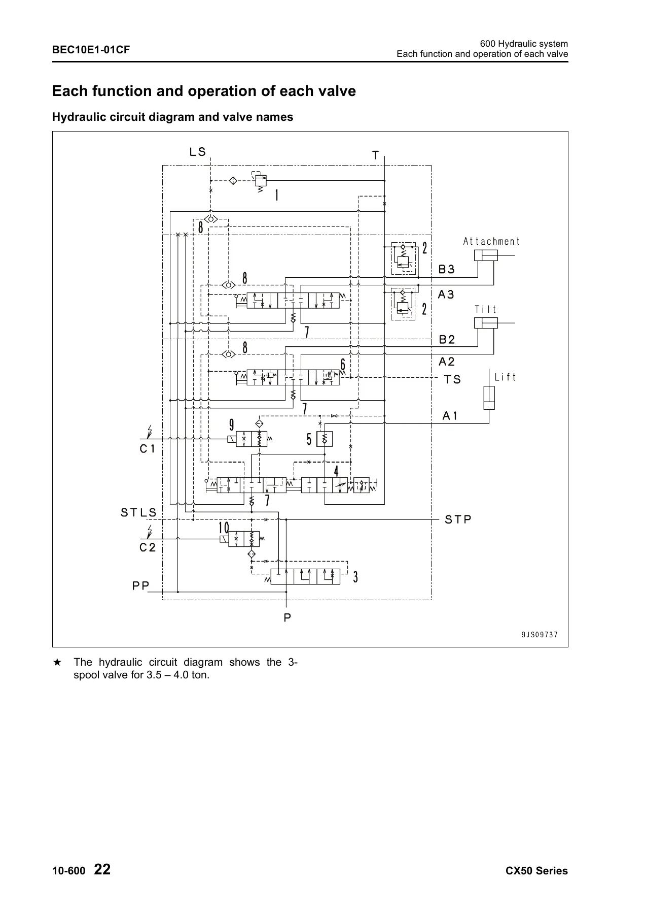 Komatsu CX50 Series Forklift Shop Manual - FG40/FD40/50A Series PDF Repair Guide - Image 3