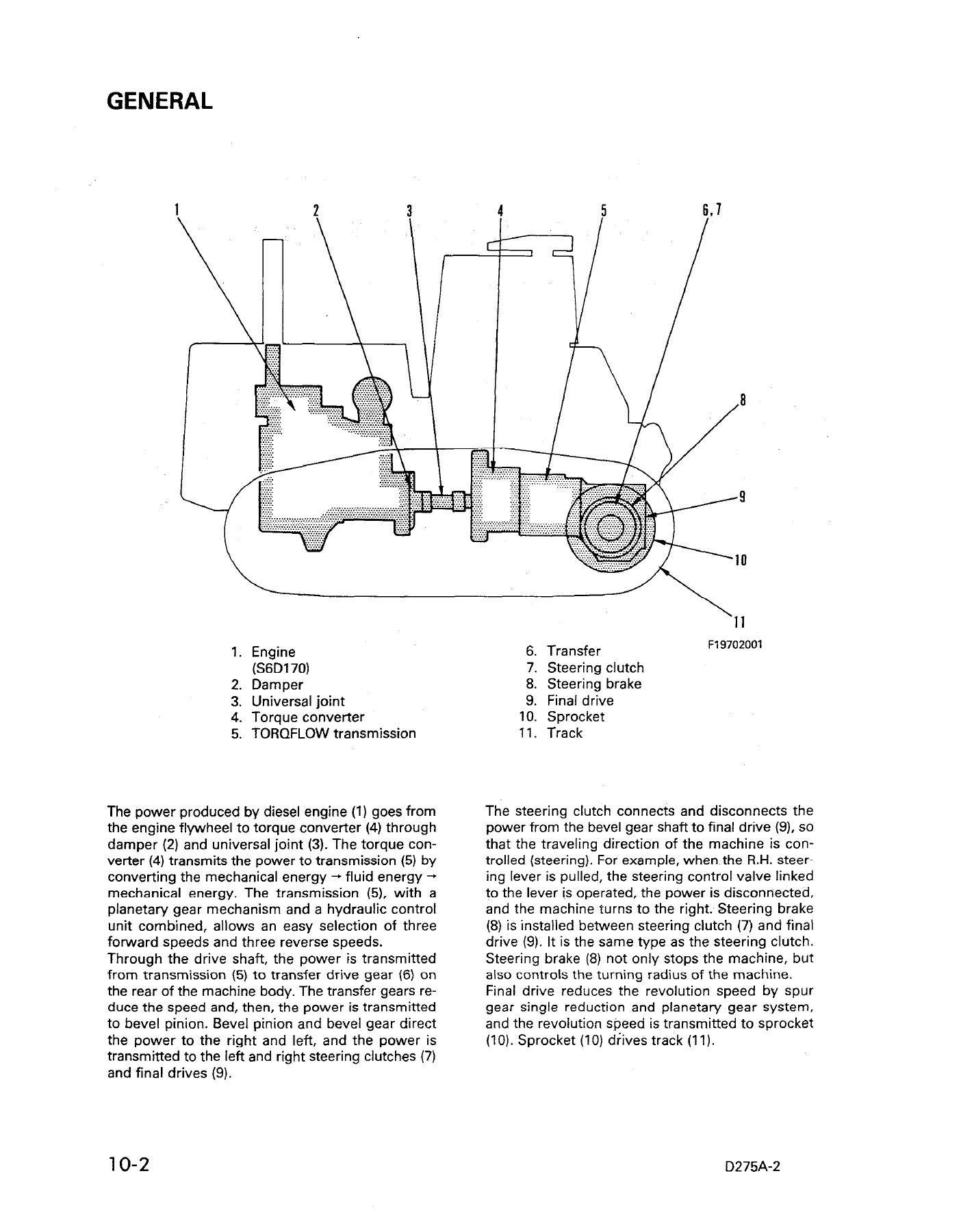 Komatsu D275A-2 Shop Manual – Crawler Dozer Service, Repair & Maintenance PDF - Image 2