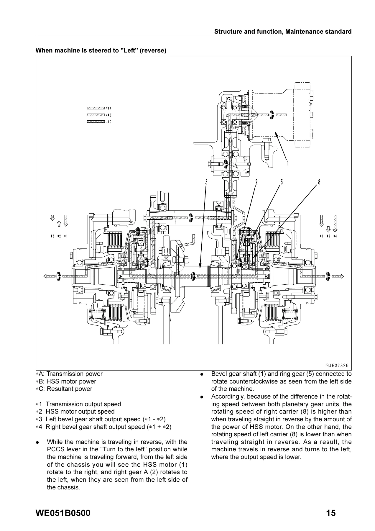 Komatsu D61EX-15 & D61PX-15 Bulldozer Shop Manual - Complete Service & Repair Guide - Image 3