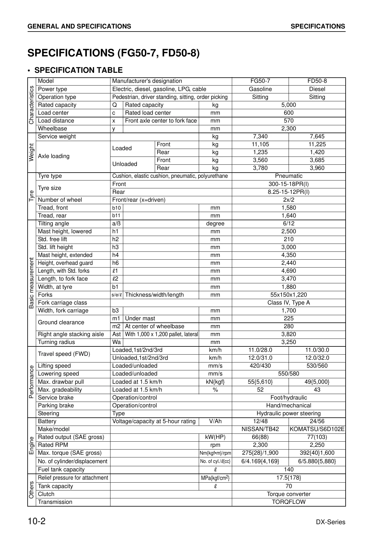 Komatsu FG50/60/70-7 FD50/60/70/80-8 Forklift Shop Manual - PDF Download - Image 2