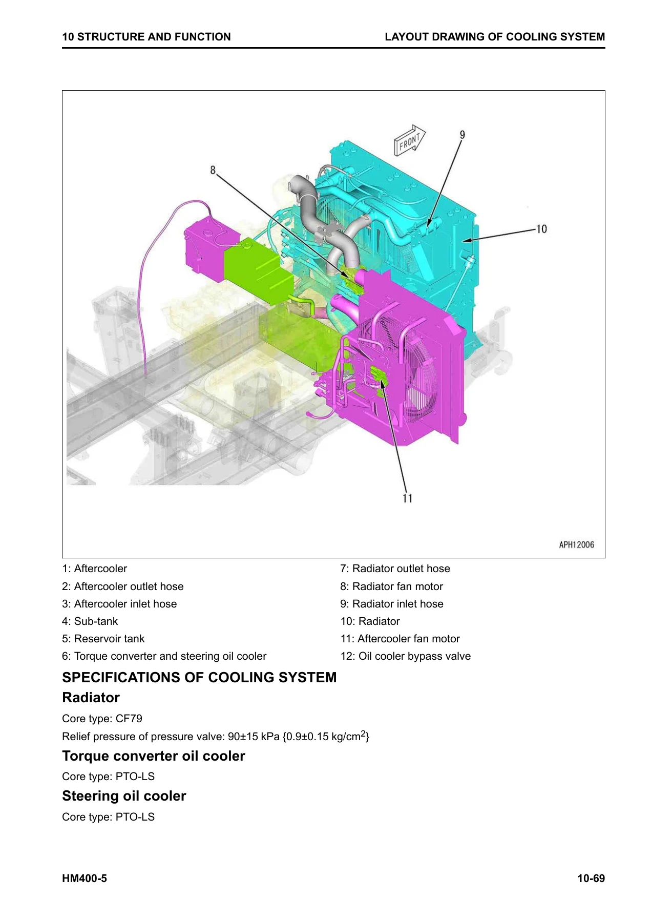 Komatsu HM400-5 Articulated Dump Truck Shop Manual SEN06519-06 - PDF Download - Image 3
