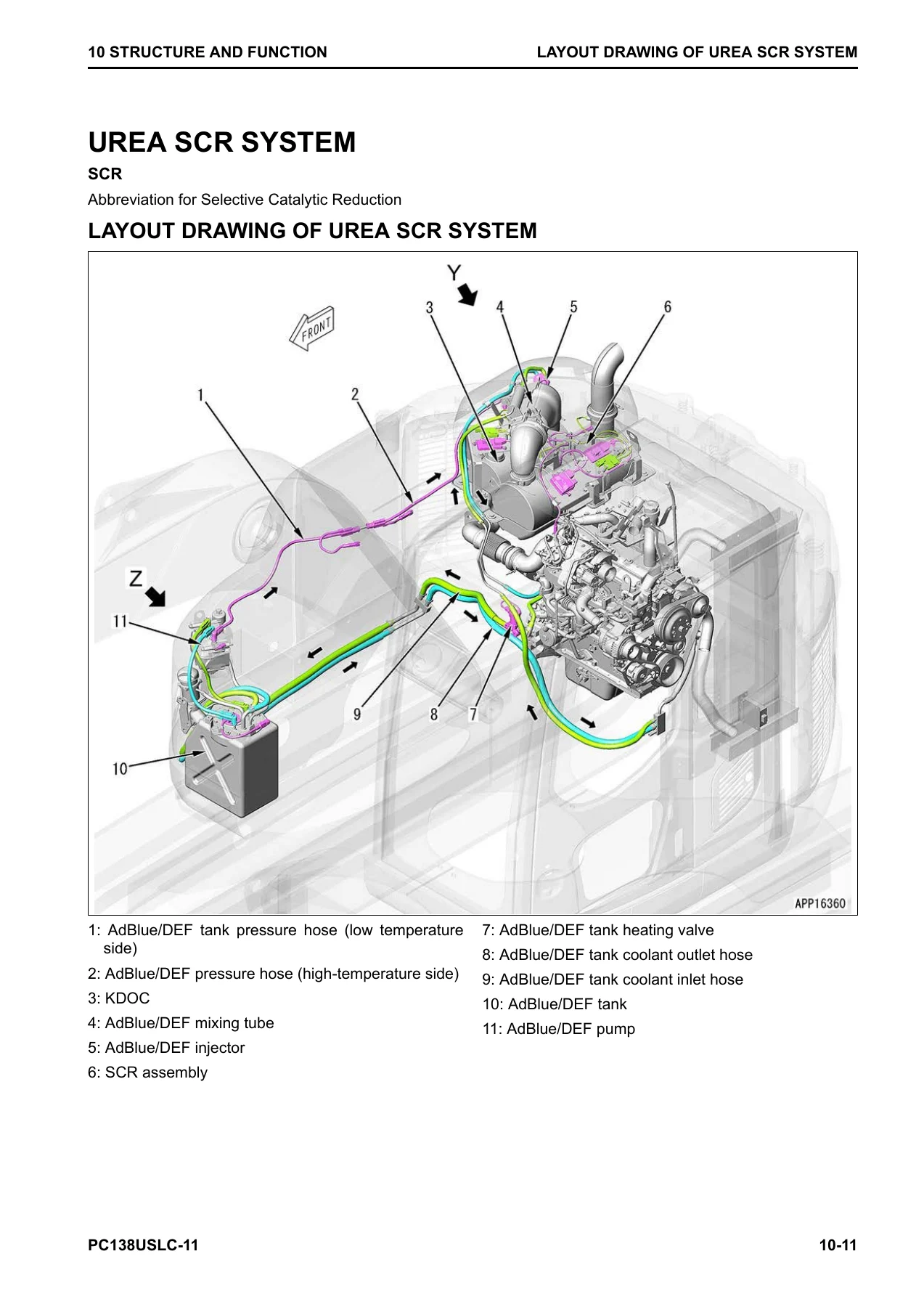 Komatsu PC138USLC-11 Shop Manual SEN06589-03 - Complete PDF Service & Repair Guide - Image 2