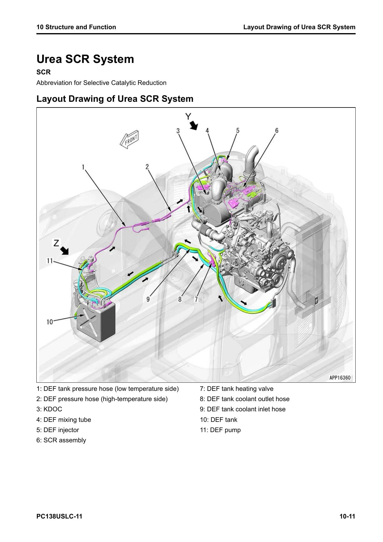 Komatsu PC138USLC-11 Shop Manual SEN06589-18 – Complete PDF Service & Repair Guide - Image 3