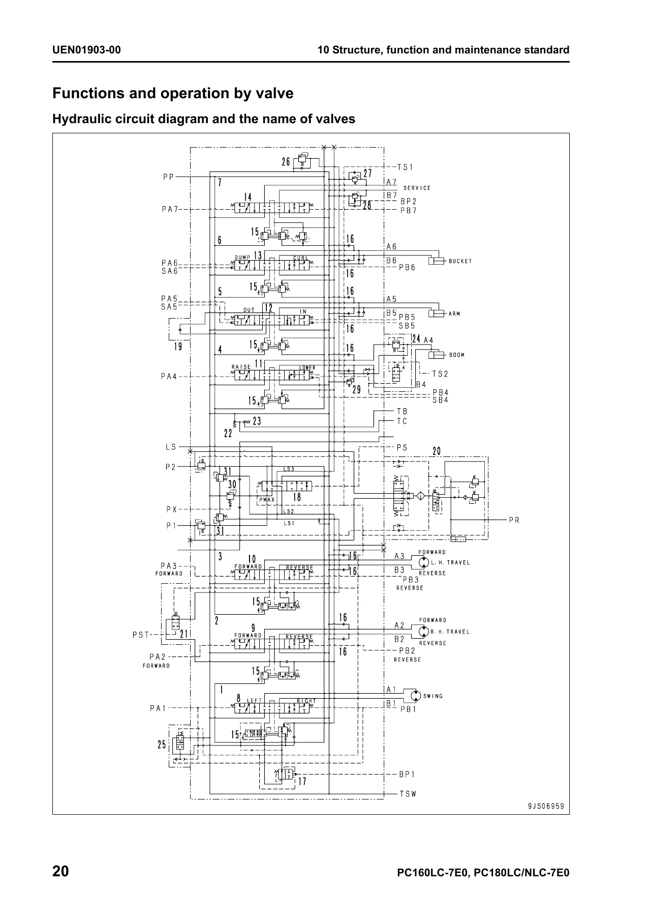 Komatsu PC160LC-7E0 PC180LC-7E0 PC180NLC-7E0 Excavator Shop Manual - PDF Download - Image 3