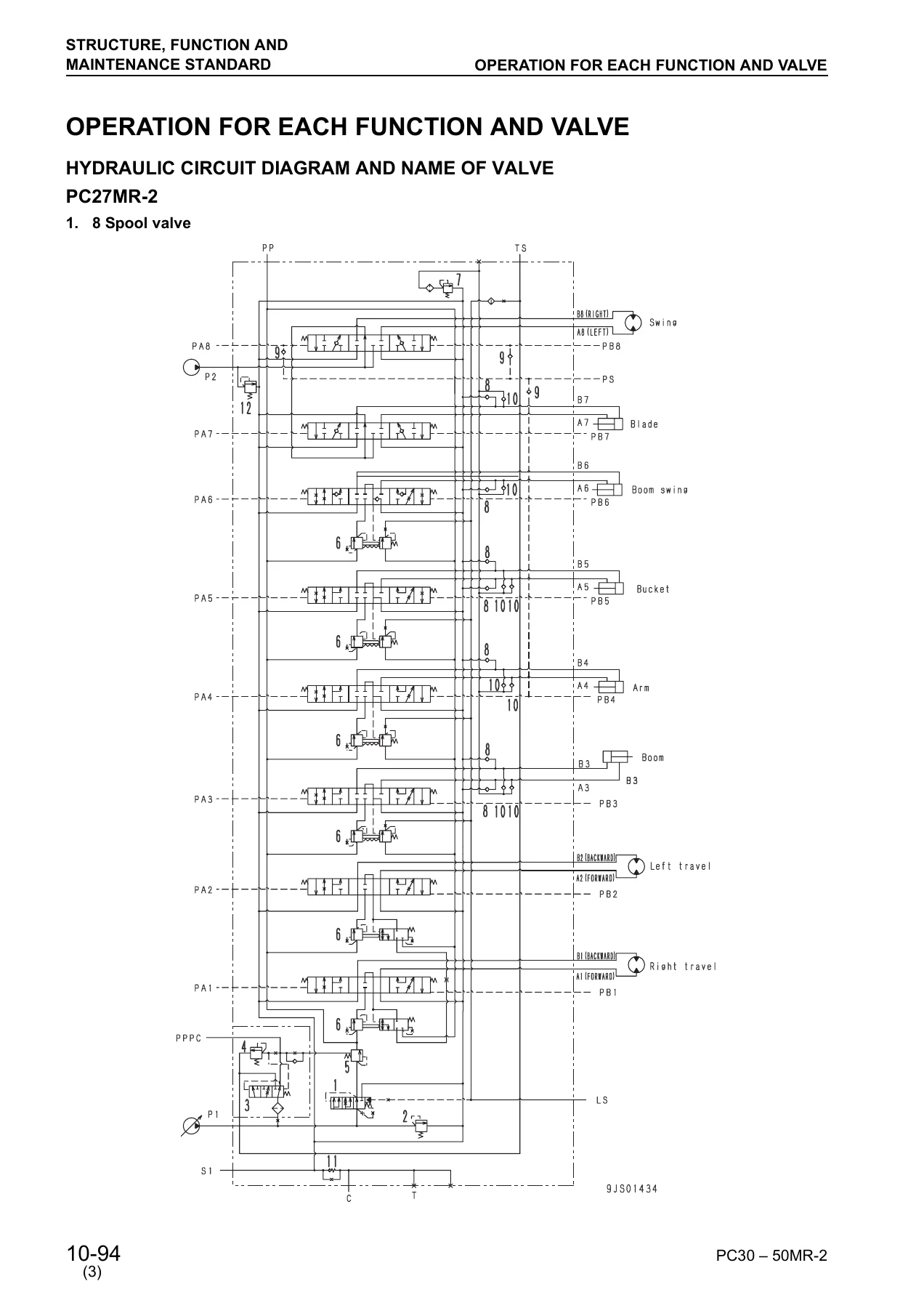 Komatsu PC27MR-2, PC30MR-2, PC35MR-2, PC40MR-2, PC50MR-2 Shop Manual - SEBM032410 - Image 3