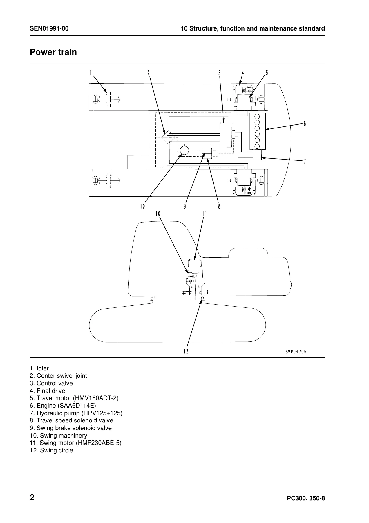 Komatsu PC300-8 PC300LC-8 PC350-8 PC350LC-8 Hydraulic Excavator Shop Manual SEN01983-07 PDF - Image 3