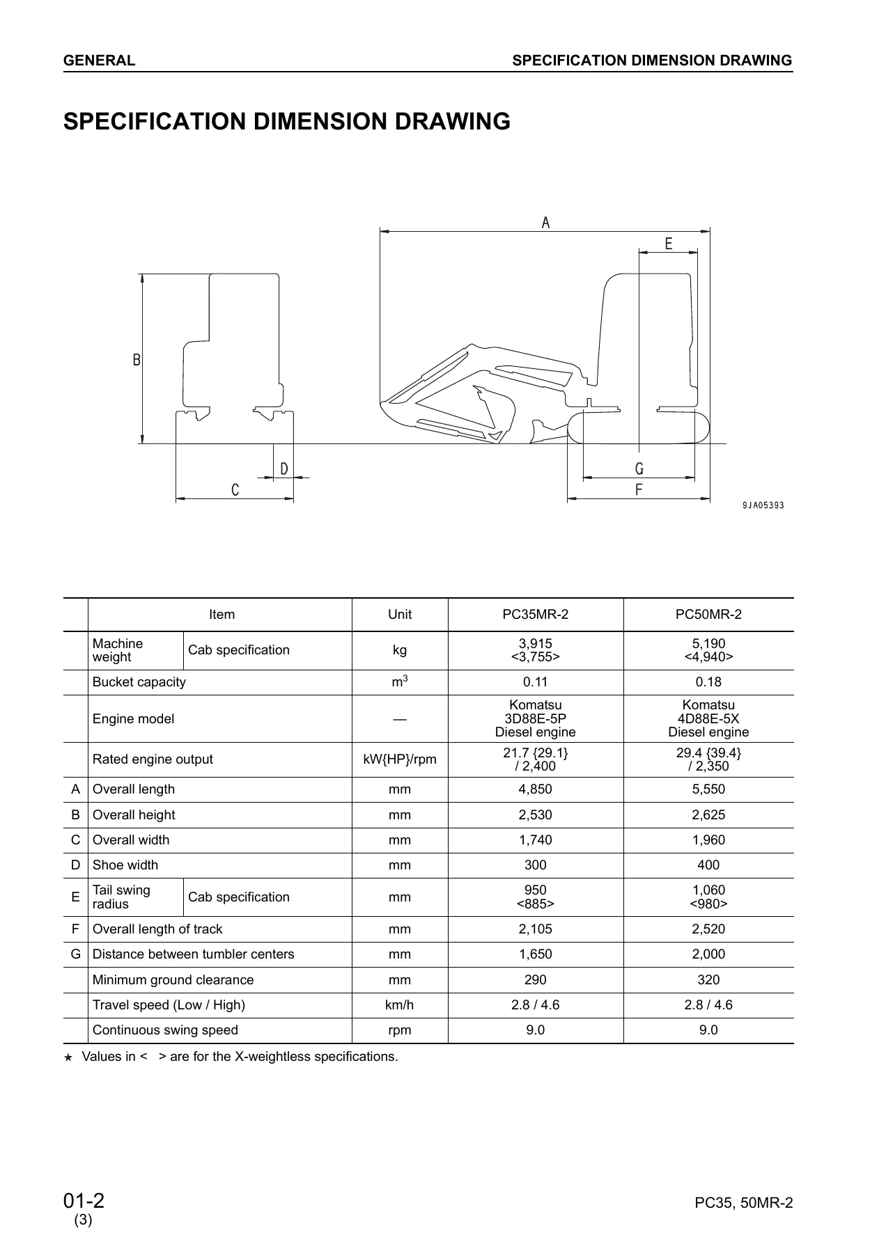 Komatsu PC35MR-2 & PC50MR-2 Mini Excavator Shop Manual PDF - Complete Workshop Service & Repair Guide - Image 2