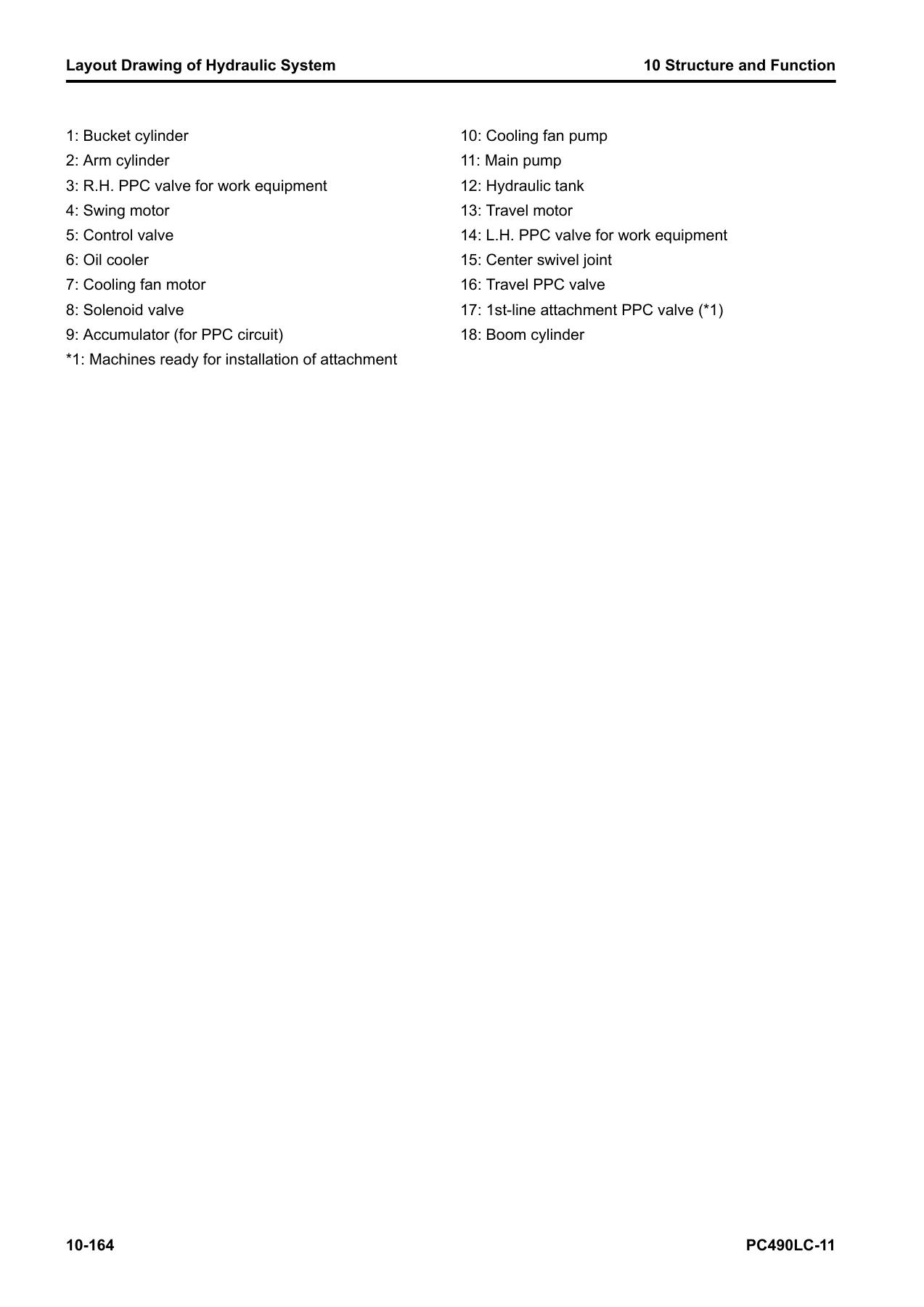 Komatsu PC490LC-11 Shop Manual SEN06738-08 – Complete PDF Service, Repair & Troubleshooting Guide - Image 3