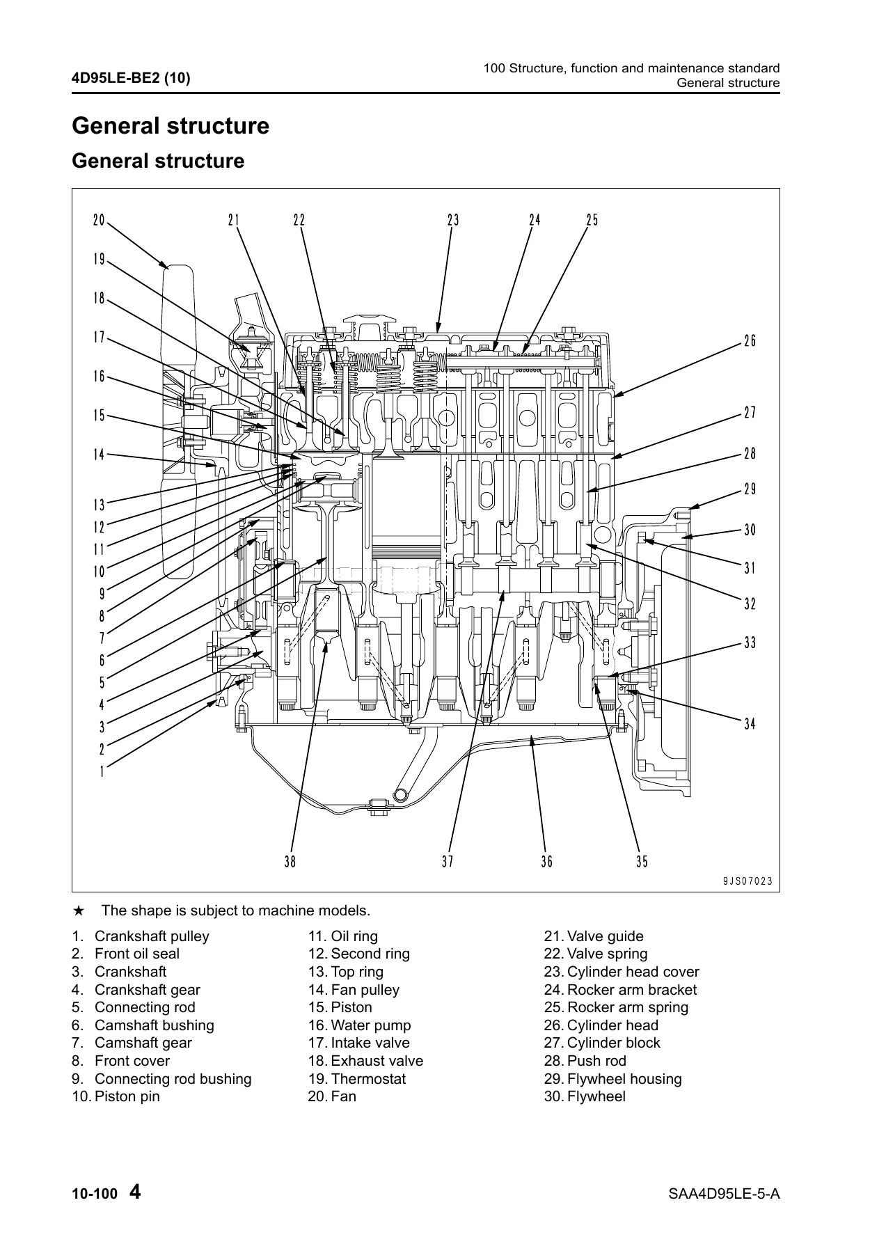 Komatsu SAA4D95LE-5-A & S4D95LE-3 Diesel Engine Shop Manual - FD35 FD40 FD45 FD50 FD60 FD70 FD80 Forklift Repair PDF - Image 2