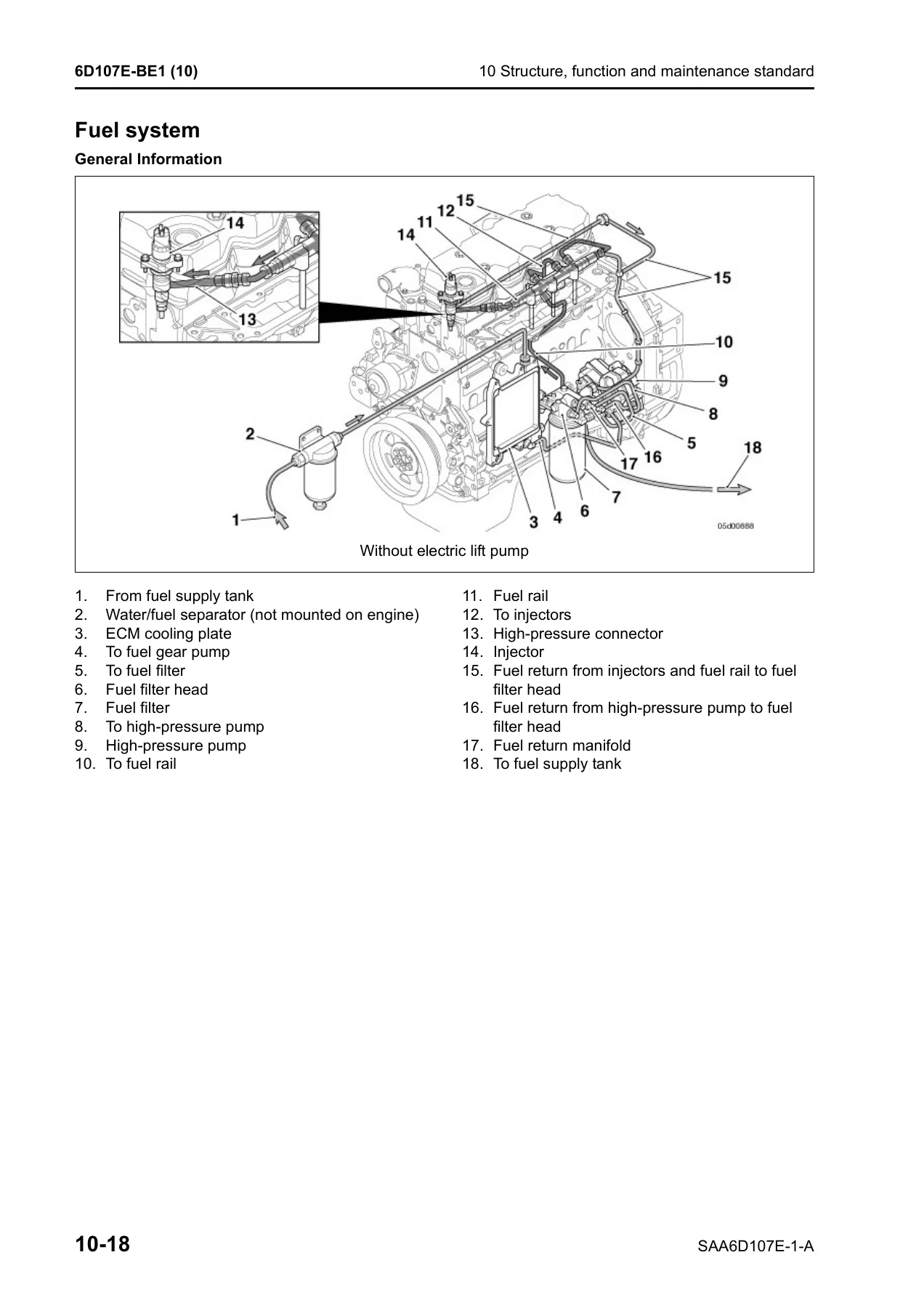 Komatsu SAA6D107E-1-A Engine Shop Manual 6D107E-BE1 for FD100-8 FD115-8 FD135-8 FD150E-8 FD160E-8 PDF Download - Image 3