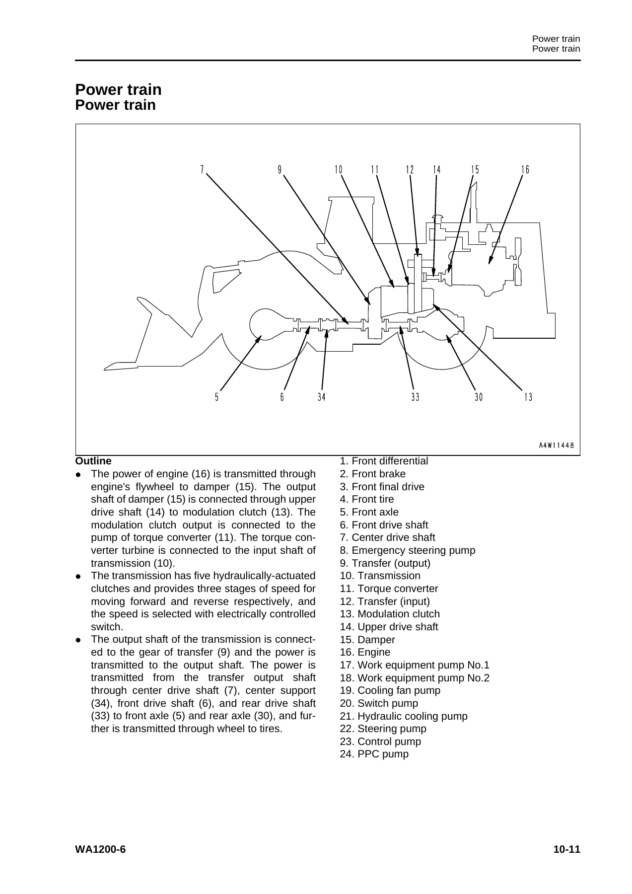 Komatsu WA1200-6 Wheel Loader Shop Manual SEN05475-01 - Complete Workshop PDF - Image 2