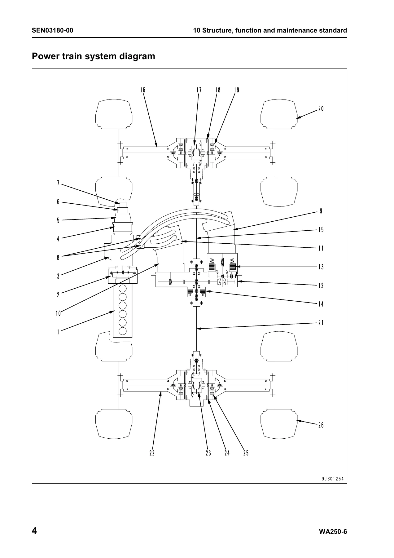 Komatsu WA250-6 Wheel Loader Shop Manual SEN02829-00 – Full PDF Download - Image 2