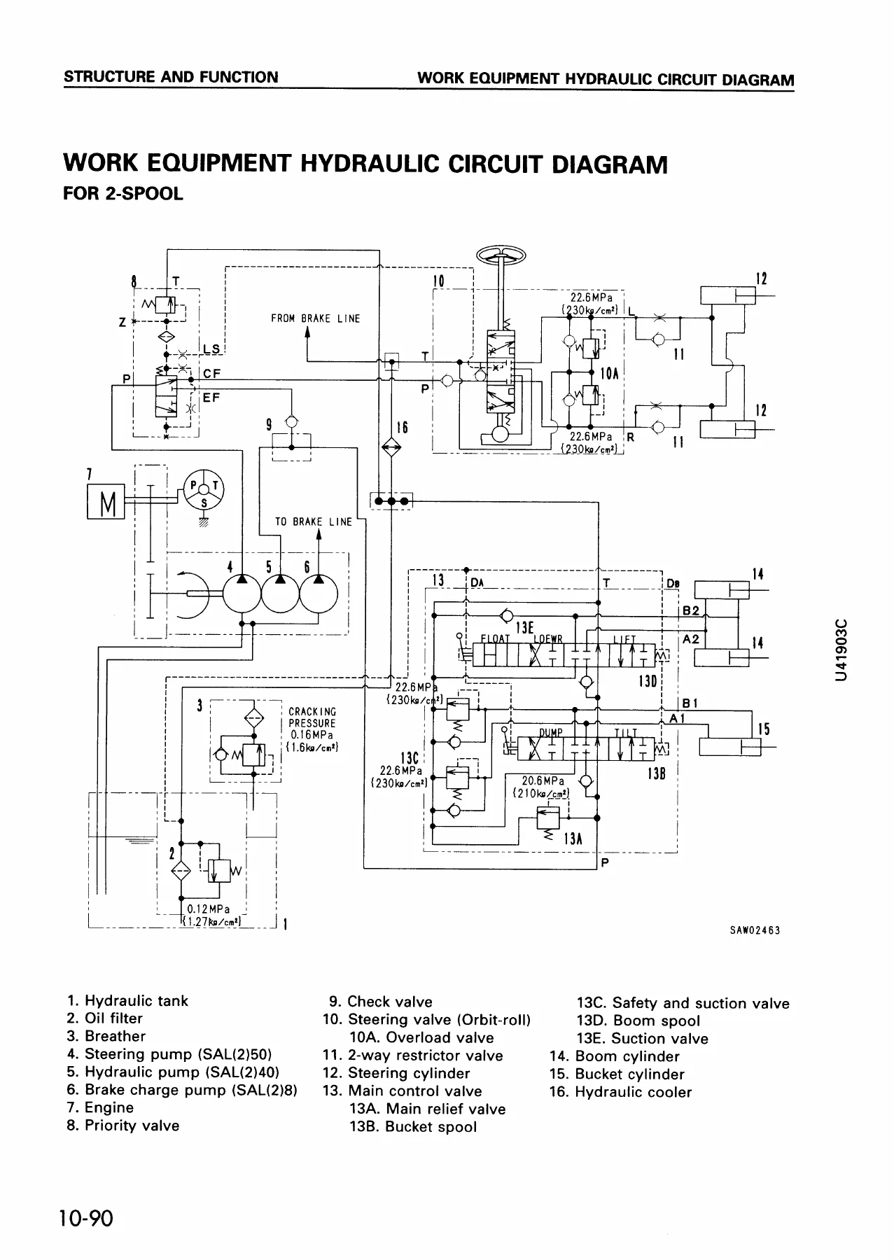 Komatsu WA320-3 Custom Wheel Loader Shop Manual - SA6D102 Engine Repair & Service PDF - Image 3