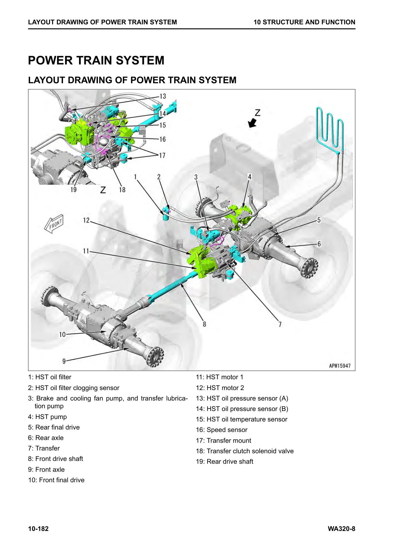 Komatsu WA320-8 Wheel Loader Shop Manual CEBM031204 – PDF Download - Image 3