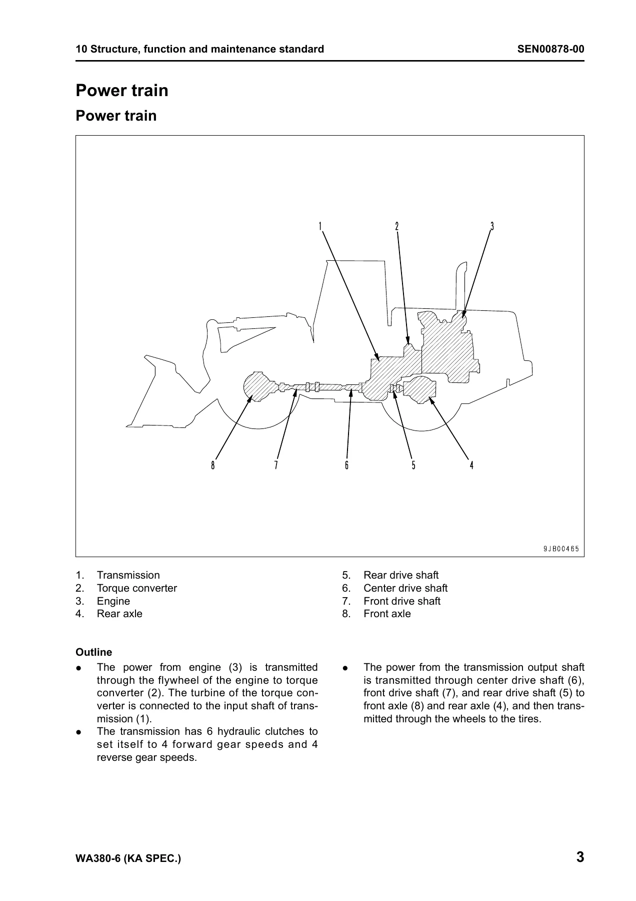 Komatsu WA380-6 KA Spec Wheel Loader Shop Manual SEN00769-02 PDF - Image 3