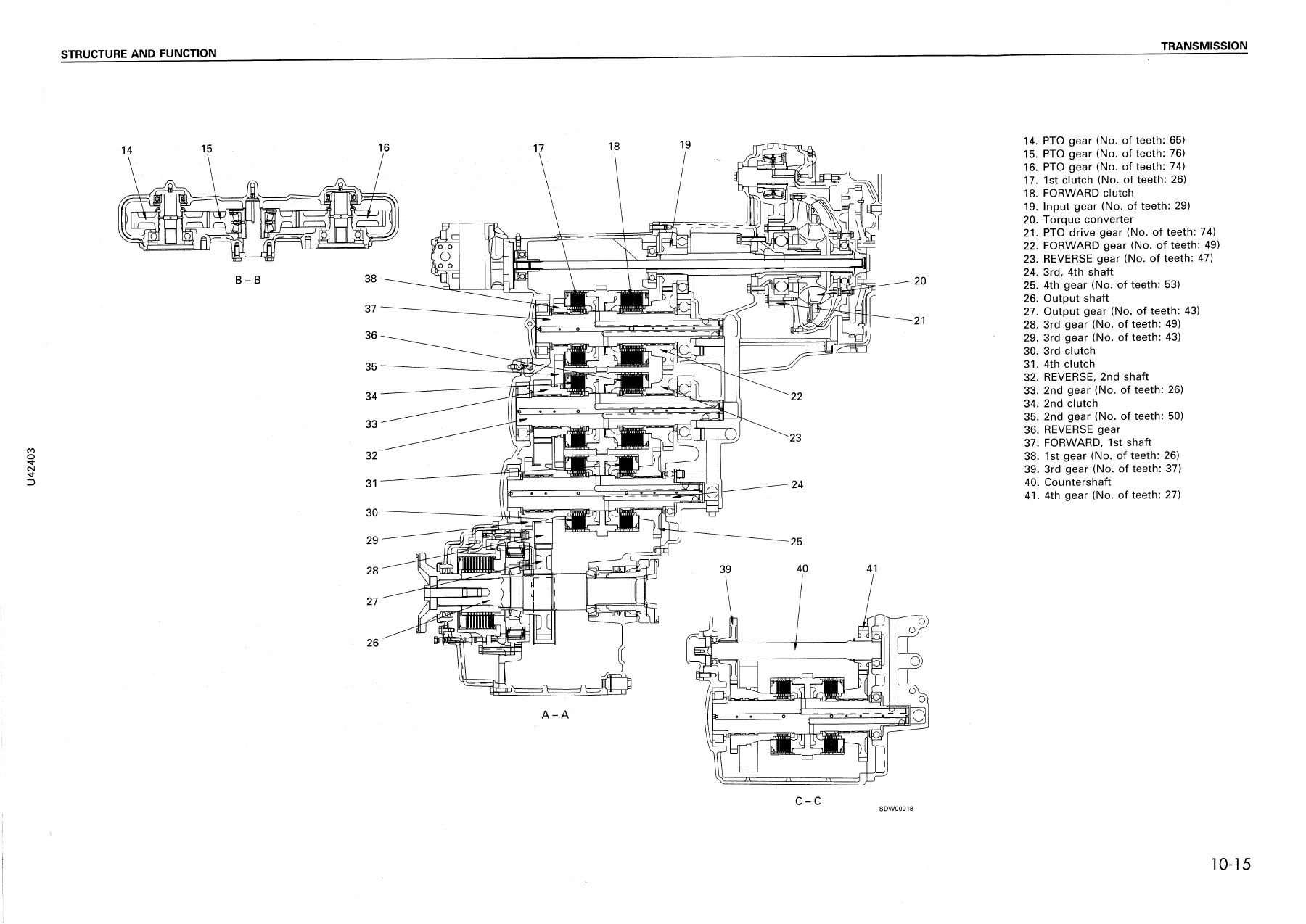 Komatsu WA420-3 Wheel Loader Shop Manual PDF - Serial 50001 and Up - Image 2