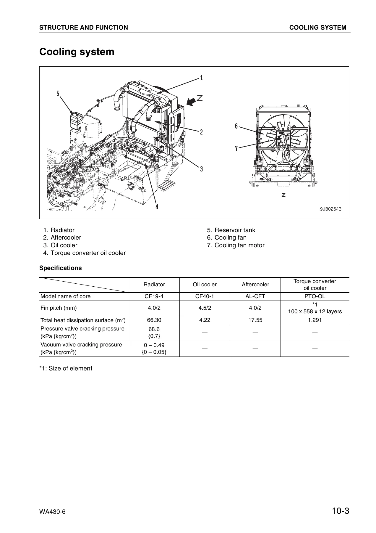 Komatsu WA430-6 Shop Manual PDF - KOHAG Specification VEBM350100 (H50051 & Up) - Image 2