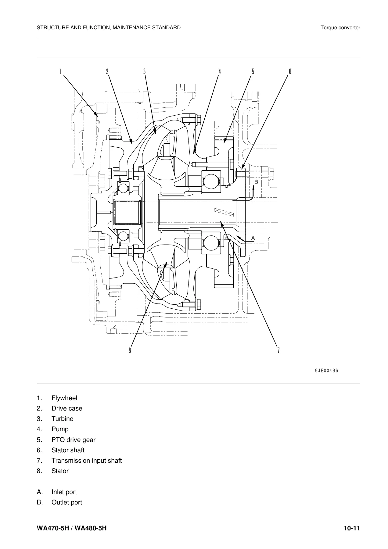 Komatsu WA470-5H & WA480-5H Wheel Loader Shop Manual – Complete PDF Service & Repair Guide - Image 2