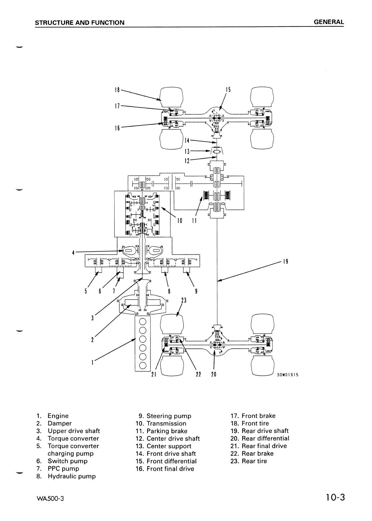 Komatsu WA500-3 Wheel Loader Shop Manual 50001 and Up - Full Service & Repair PDF - Image 2