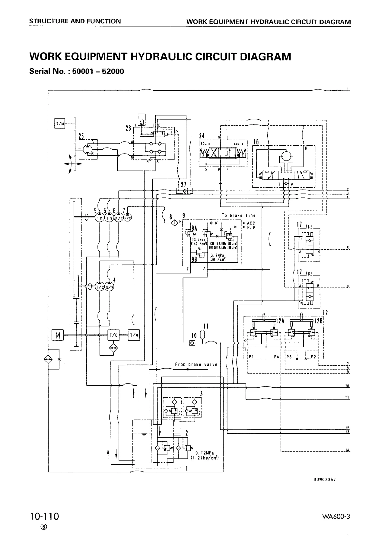 Komatsu WA600-3 & WA600-3D Wheel Loader Shop Manual – SEBM013216 PDF Repair Guide (Serial 50001 & Up) - Image 3