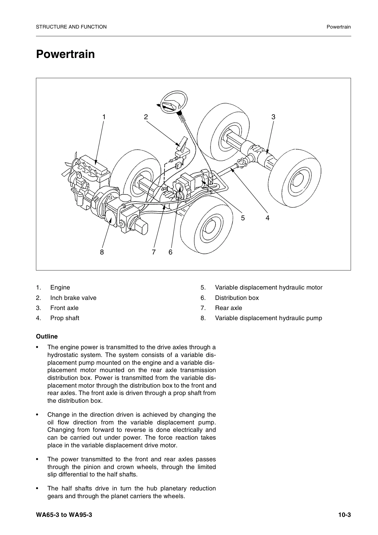 Komatsu WA65-3, WA75-3, WA85-3, WA90-3, WA95-3 Wheel Loader Shop Manual - PDF Download - Image 2