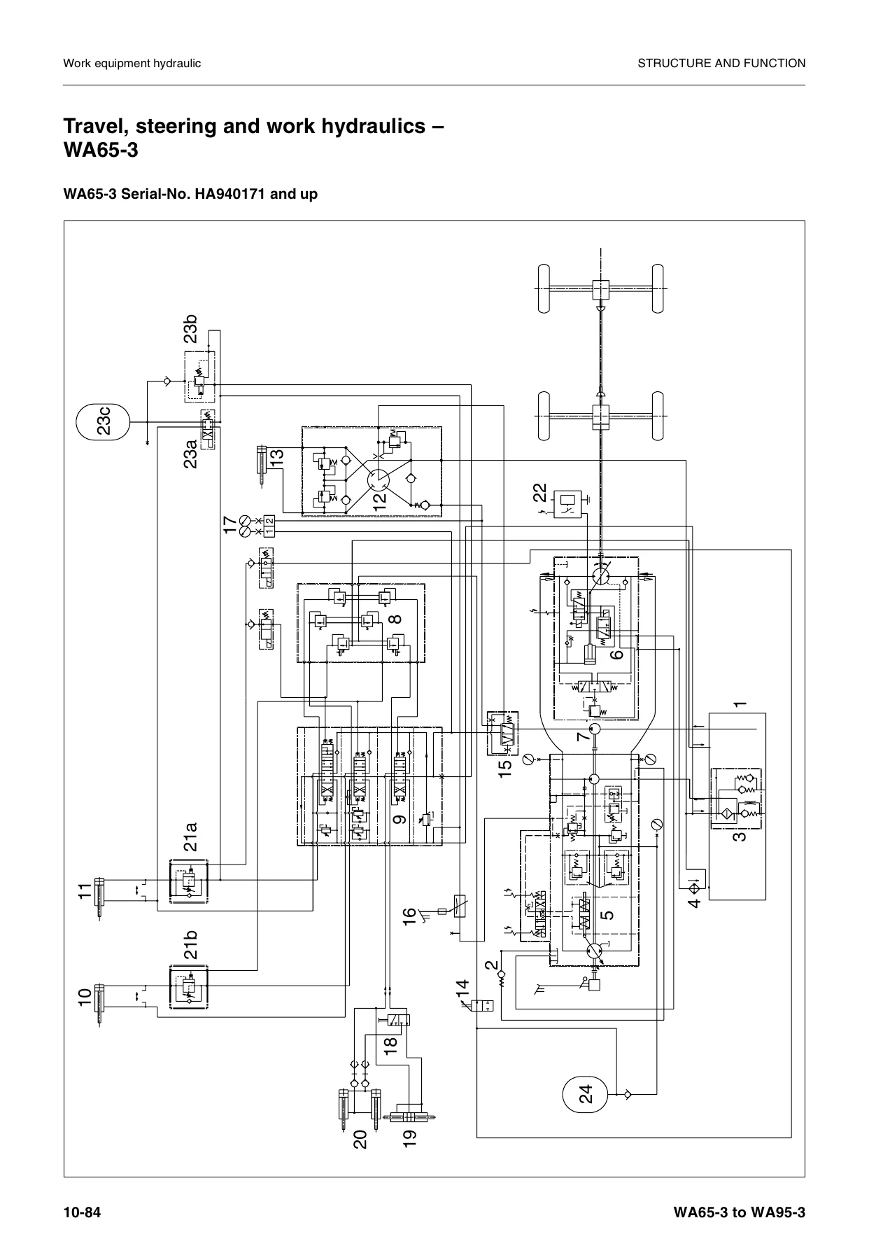 Komatsu WA65-3, WA75-3, WA85-3, WA90-3, WA95-3 Wheel Loader Shop Manual - PDF Download - Image 3