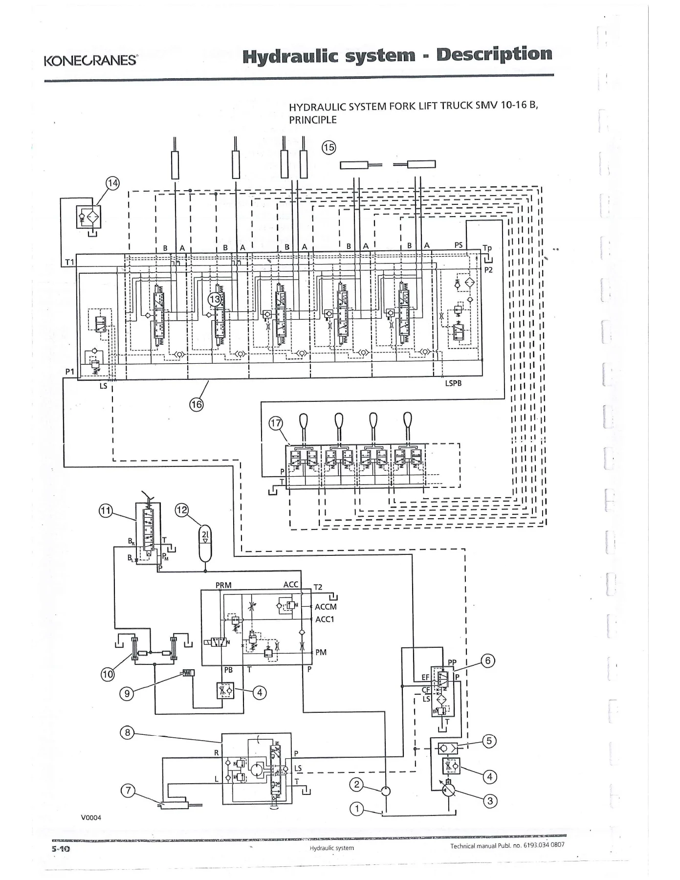 Konecranes Lift Trucks SMV Safety, Mast, Electrical & Hydraulic Systems Technical Manual - PDF - Image 3
