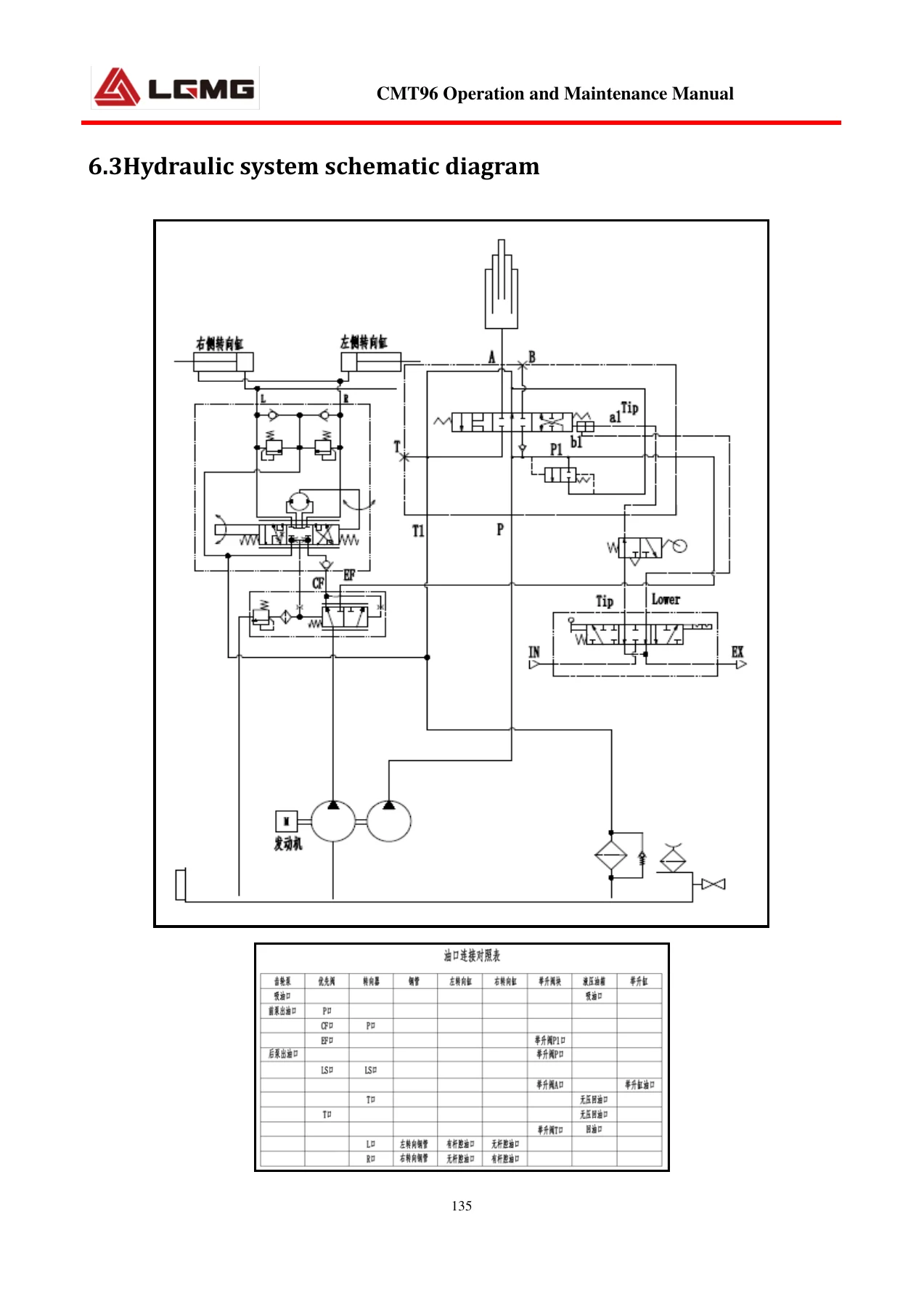 LGMG CMT96 Off-Highway Dump Truck Operation and Maintenance Manual 2020 - Image 3