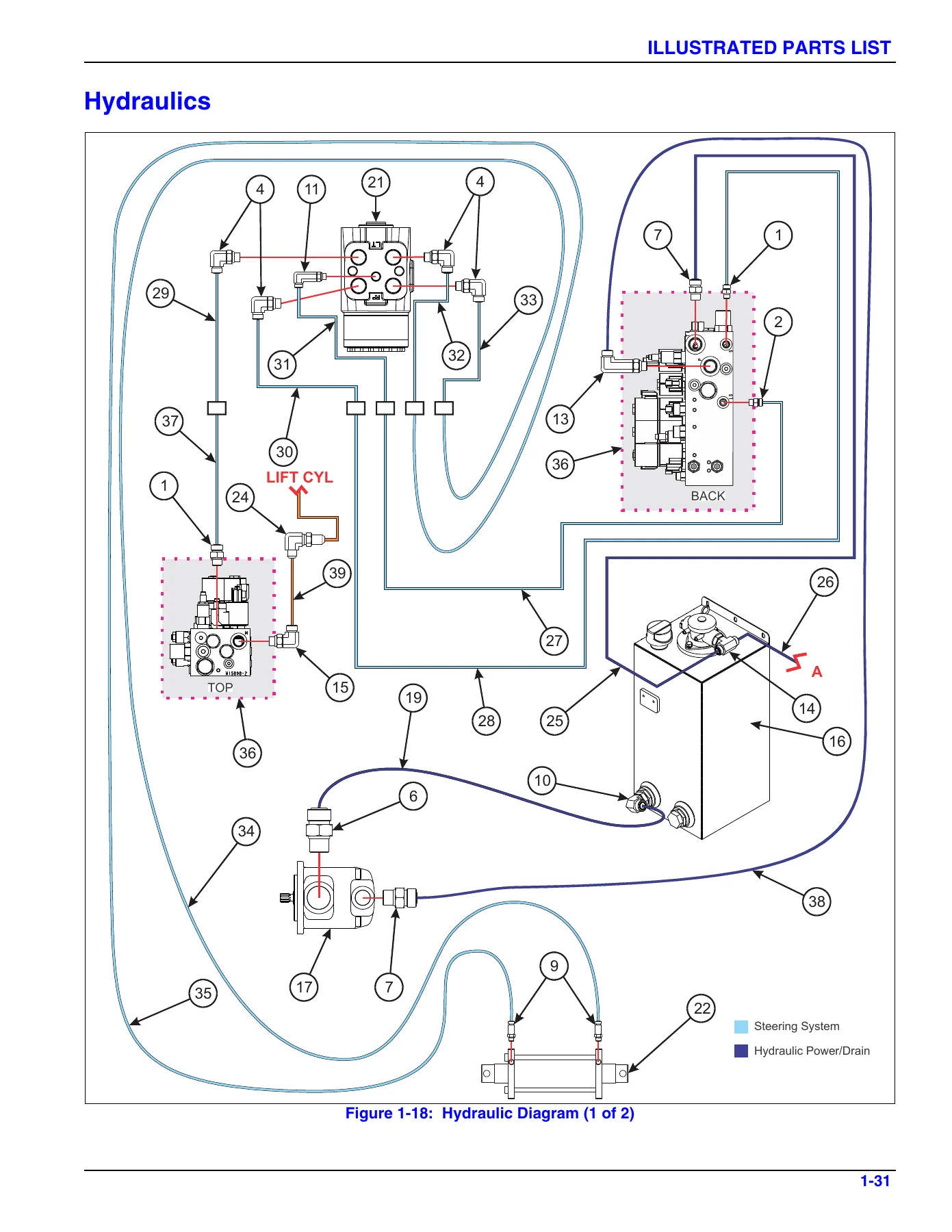 Landoll Drexel SL30AC SL40AC SL50AC Lift Truck Parts Manual PDF - F-624-R2 - Image 3