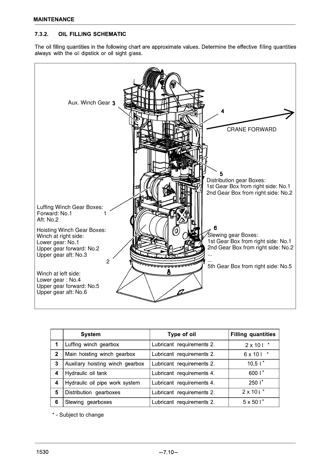 Liebherr CBB 450(250)/17(30) Offshore Crane Operating Manual - Serial 166144-166145 - Image 3