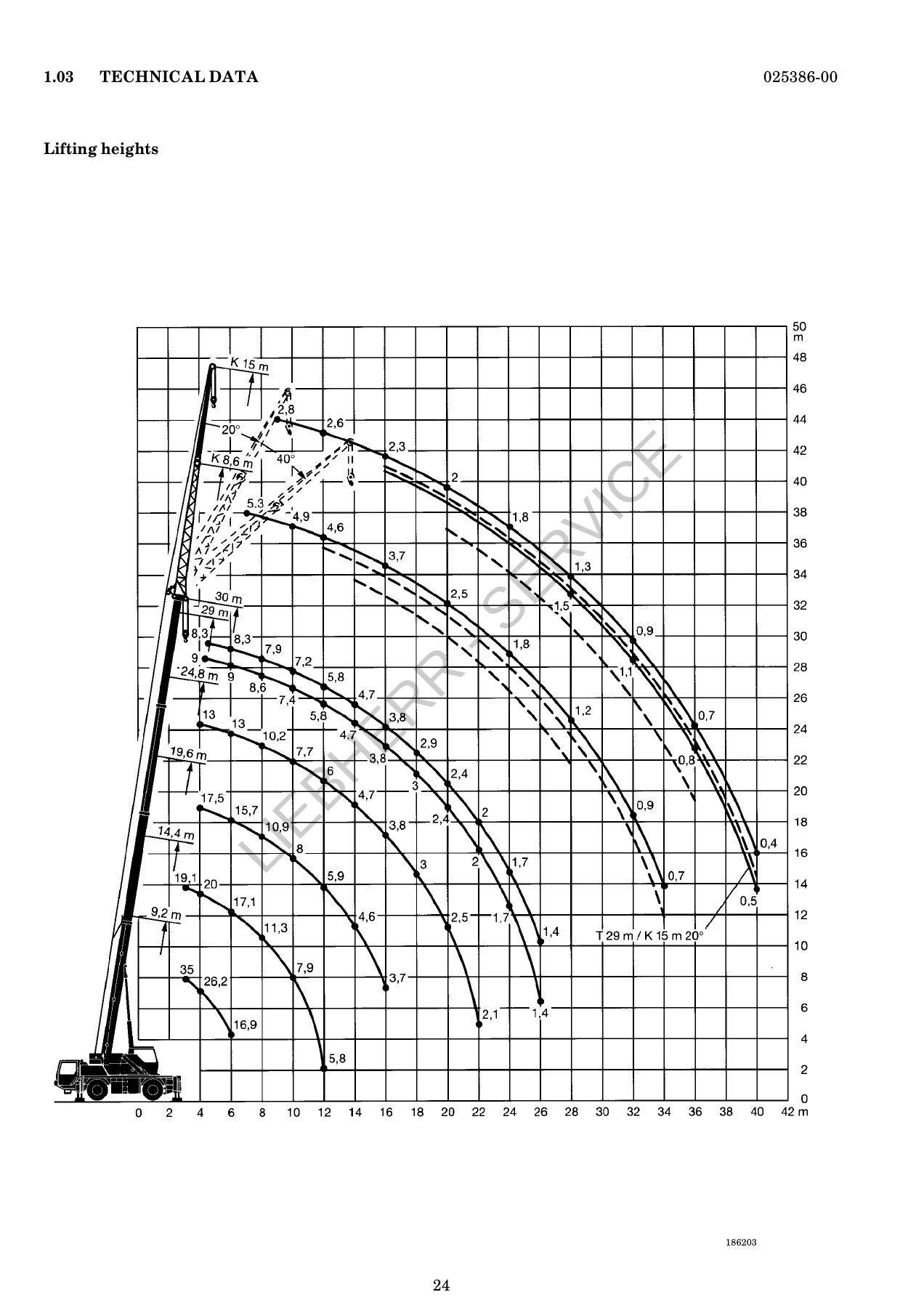 Liebherr LTM 1030-2 Telescopic Boom Mobile Crane Operating Instructions Manual PDF - Image 3