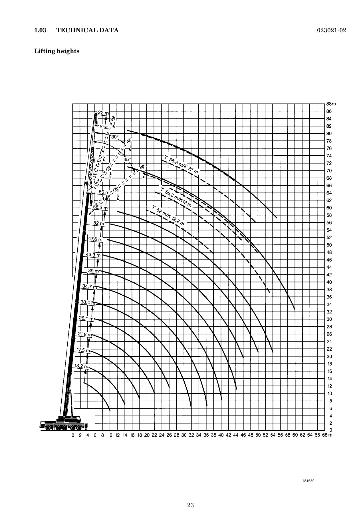 Liebherr LTM 1160-2 Telescopic Boom Mobile Crane Operating Instructions Manual - 545 Page PDF - Image 3