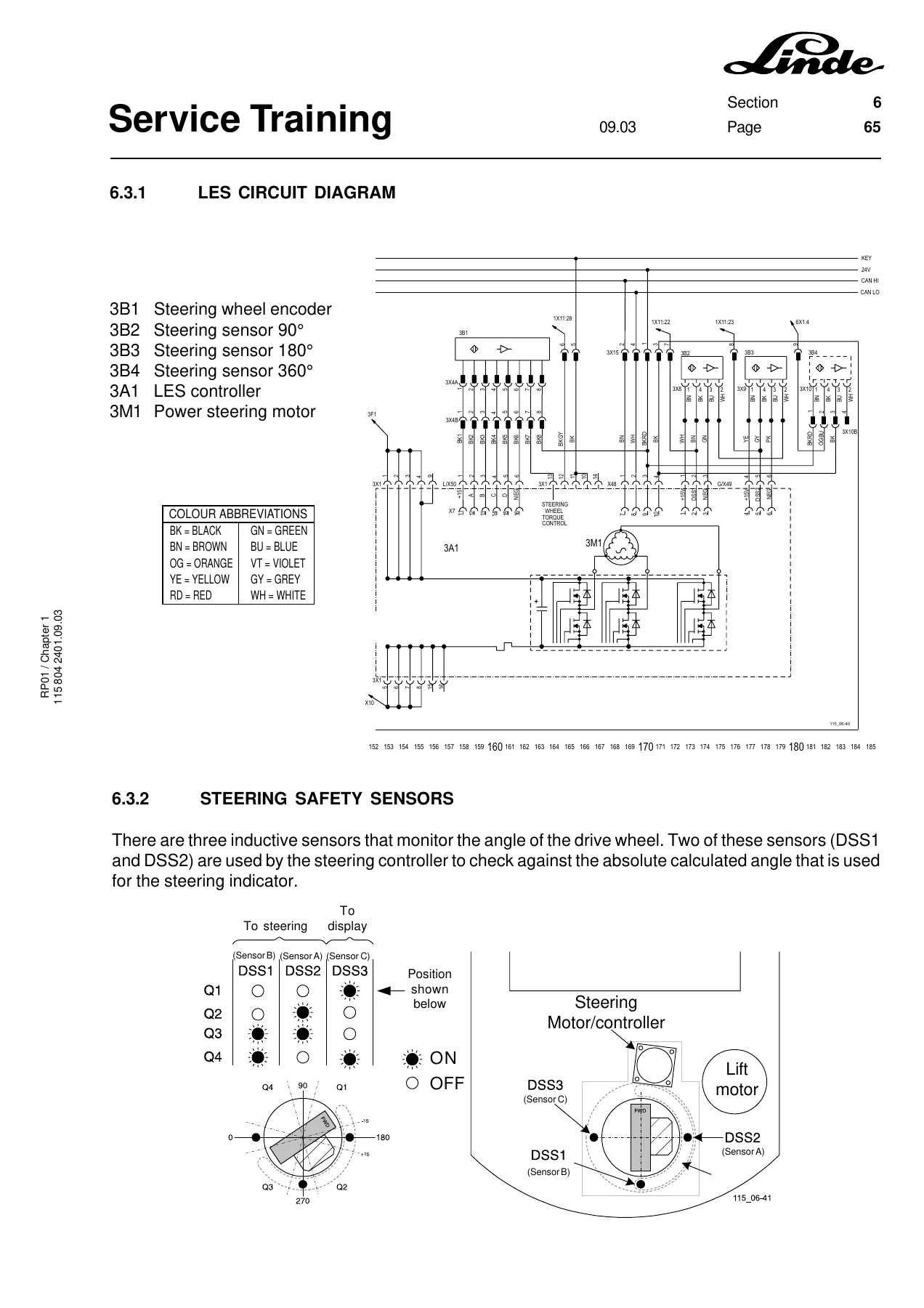 Linde R14 R16 R20 Series 115 Reach Truck Service Training Manual 1158042401 - Image 2