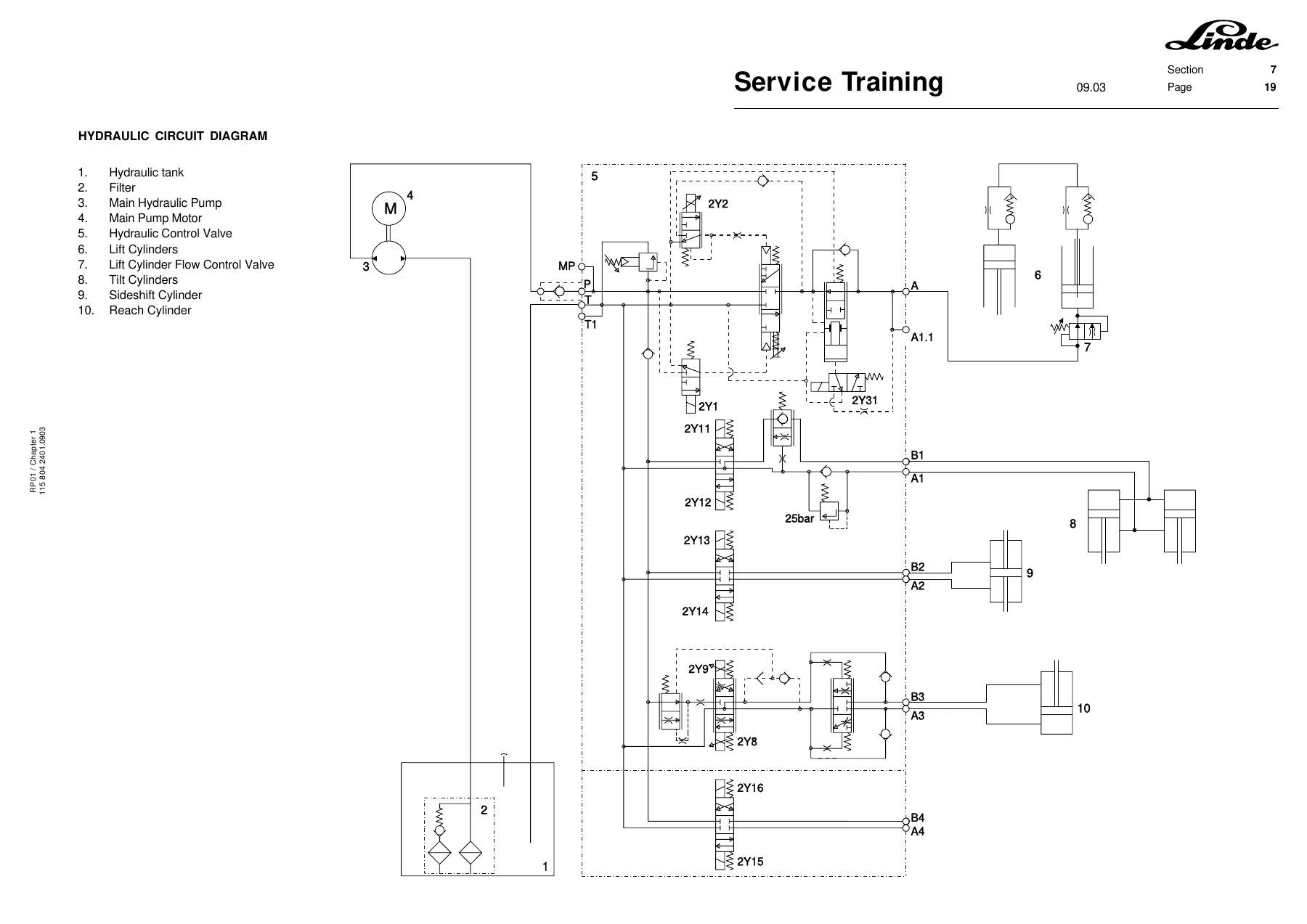Linde R14 R16 R20 Series 115 Reach Truck Service Training Manual 1158042401 - Image 3