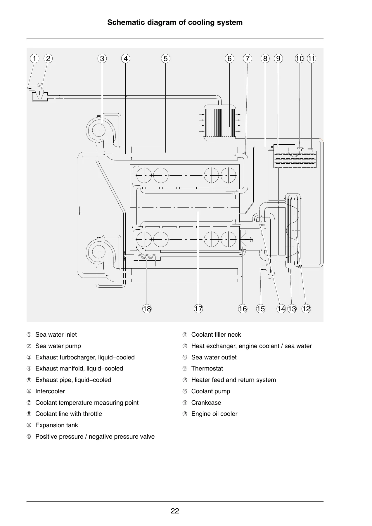 MAN D2840 LE 301 & D2842 LE 301 Marine Diesel Engine Repair Manual (PDF) - Image 3