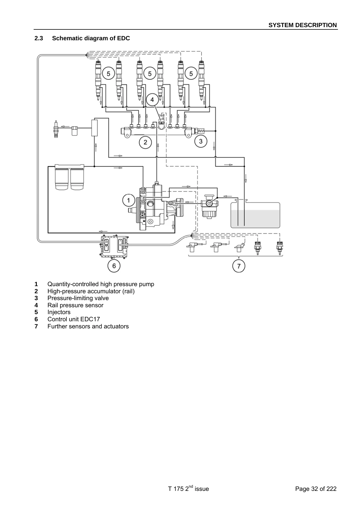 MAN EDC17 Common Rail System Description Manual - D08 D20 D26 Truck & Bus Engines PDF - Image 2