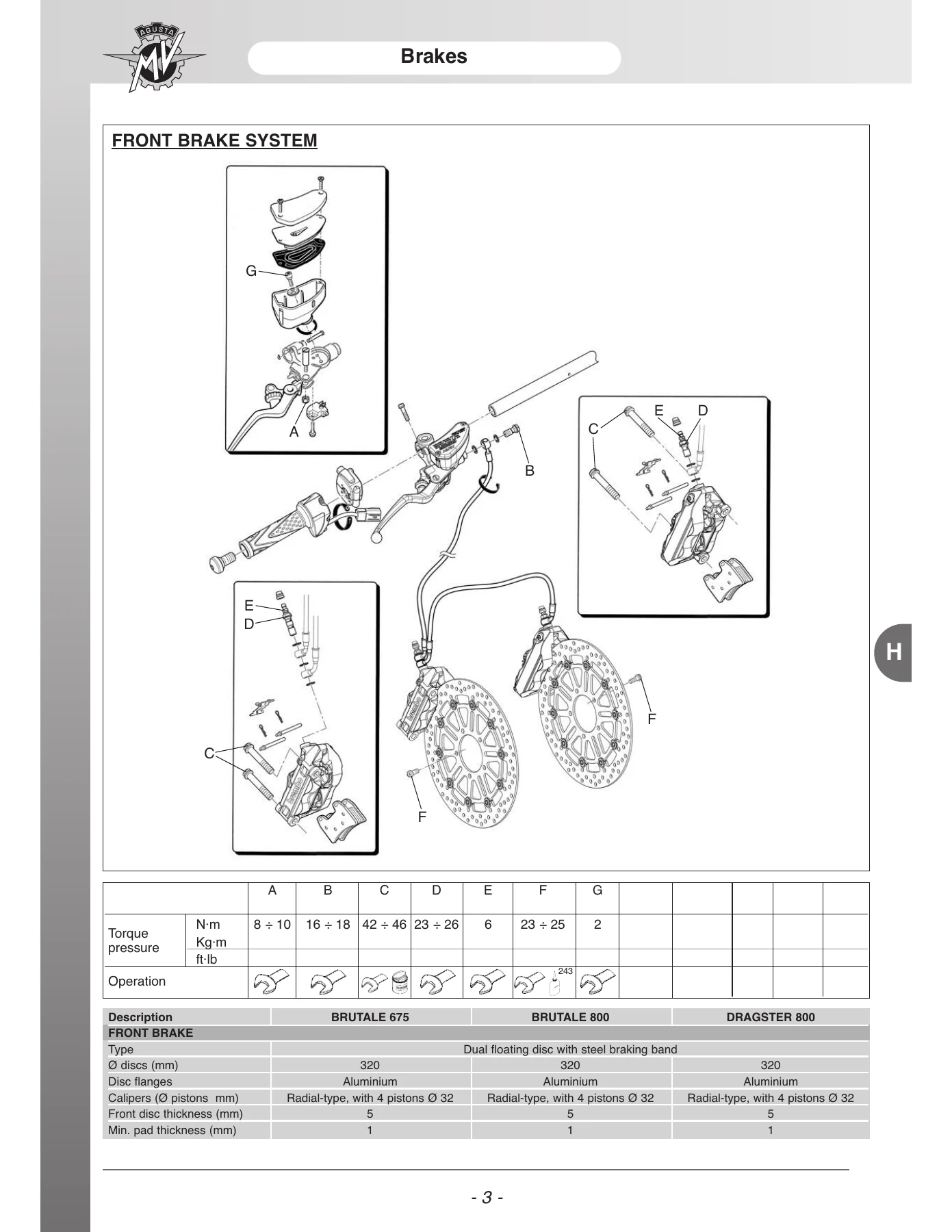 MV Agusta Brutale 675 / 800 & Dragster 800 Motorcycle Workshop Manual 2014 โ PDF Repair & Service Guide - Image 3
